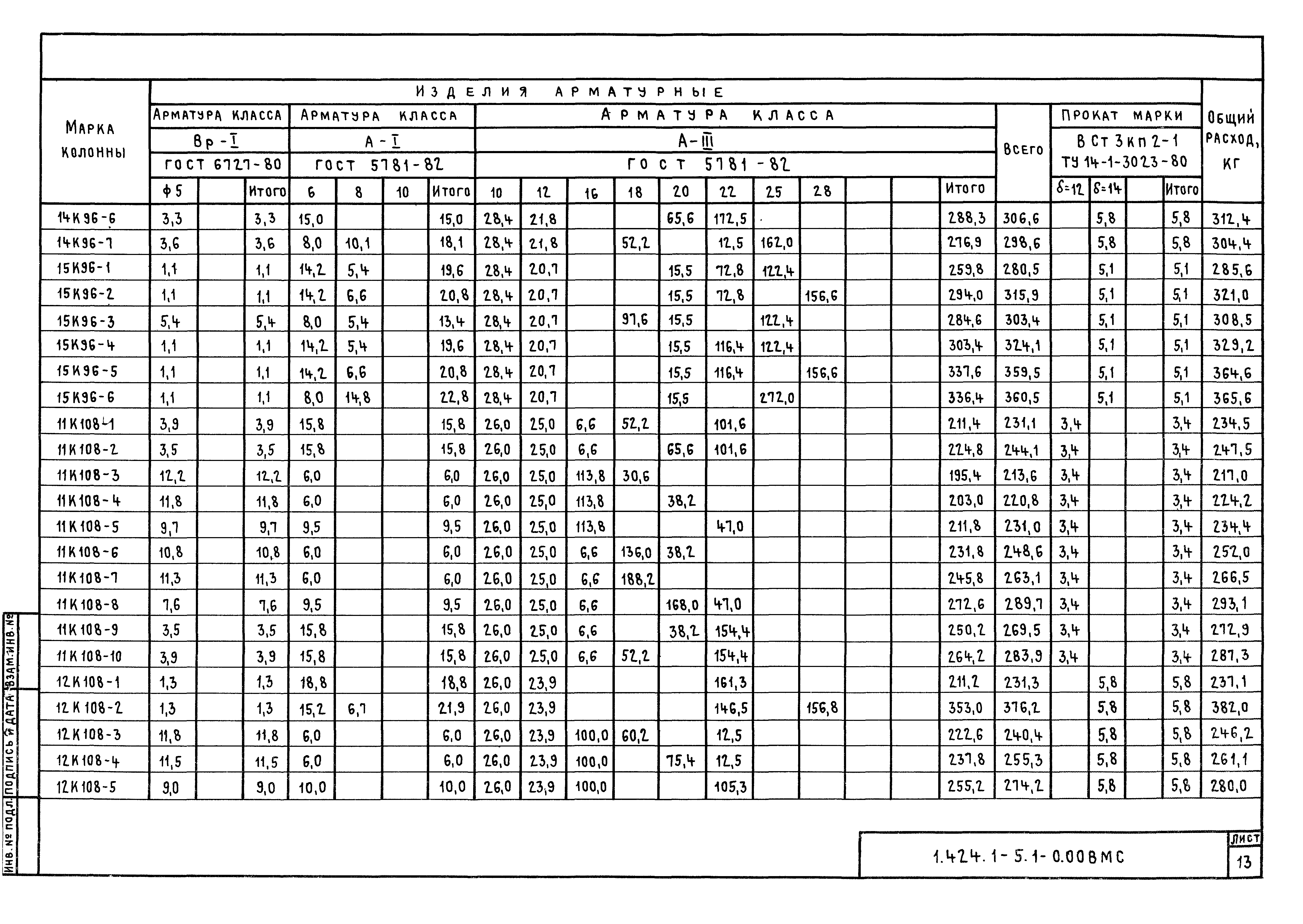 Серия 1.424.1-5