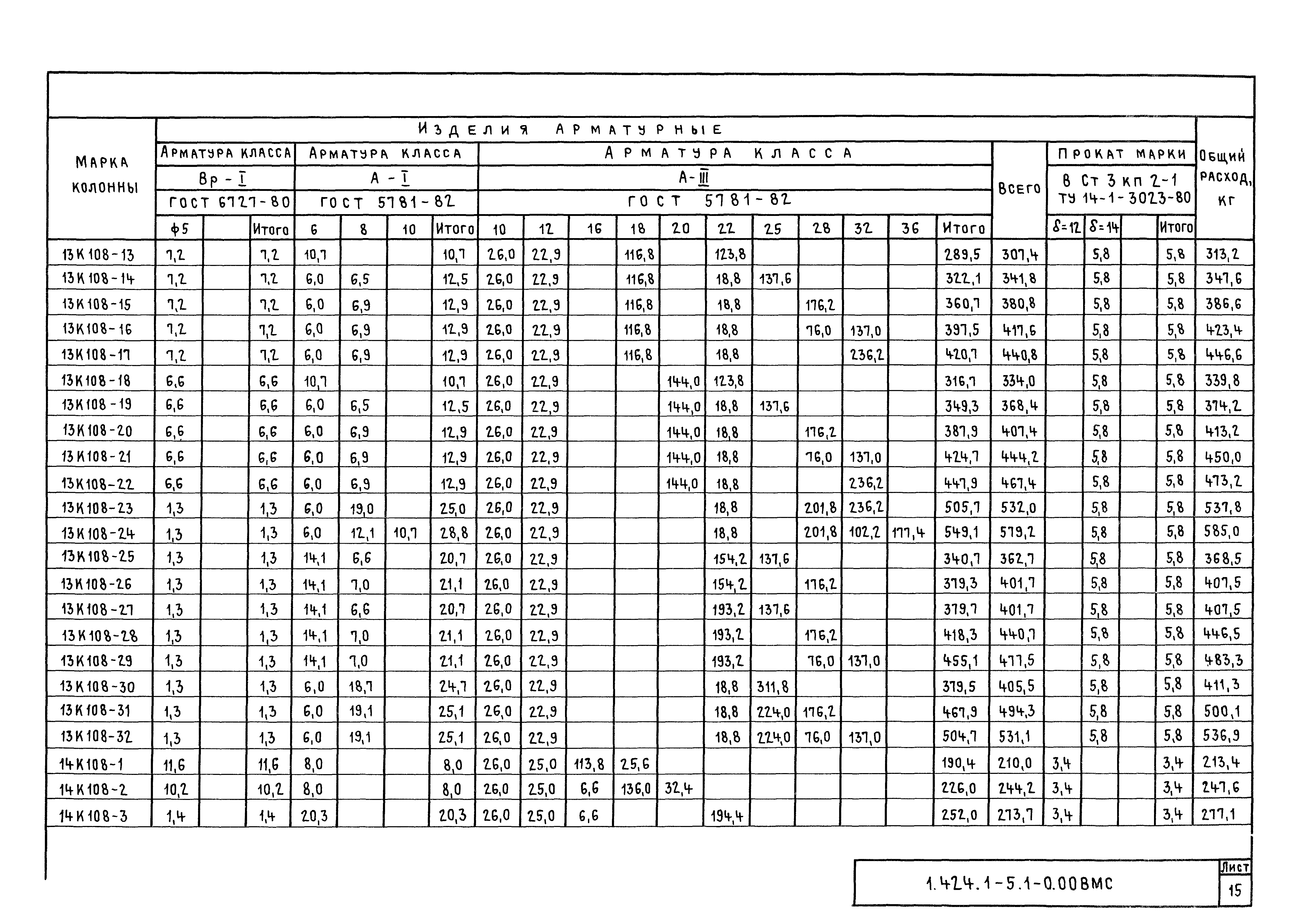 Серия 1.424.1-5