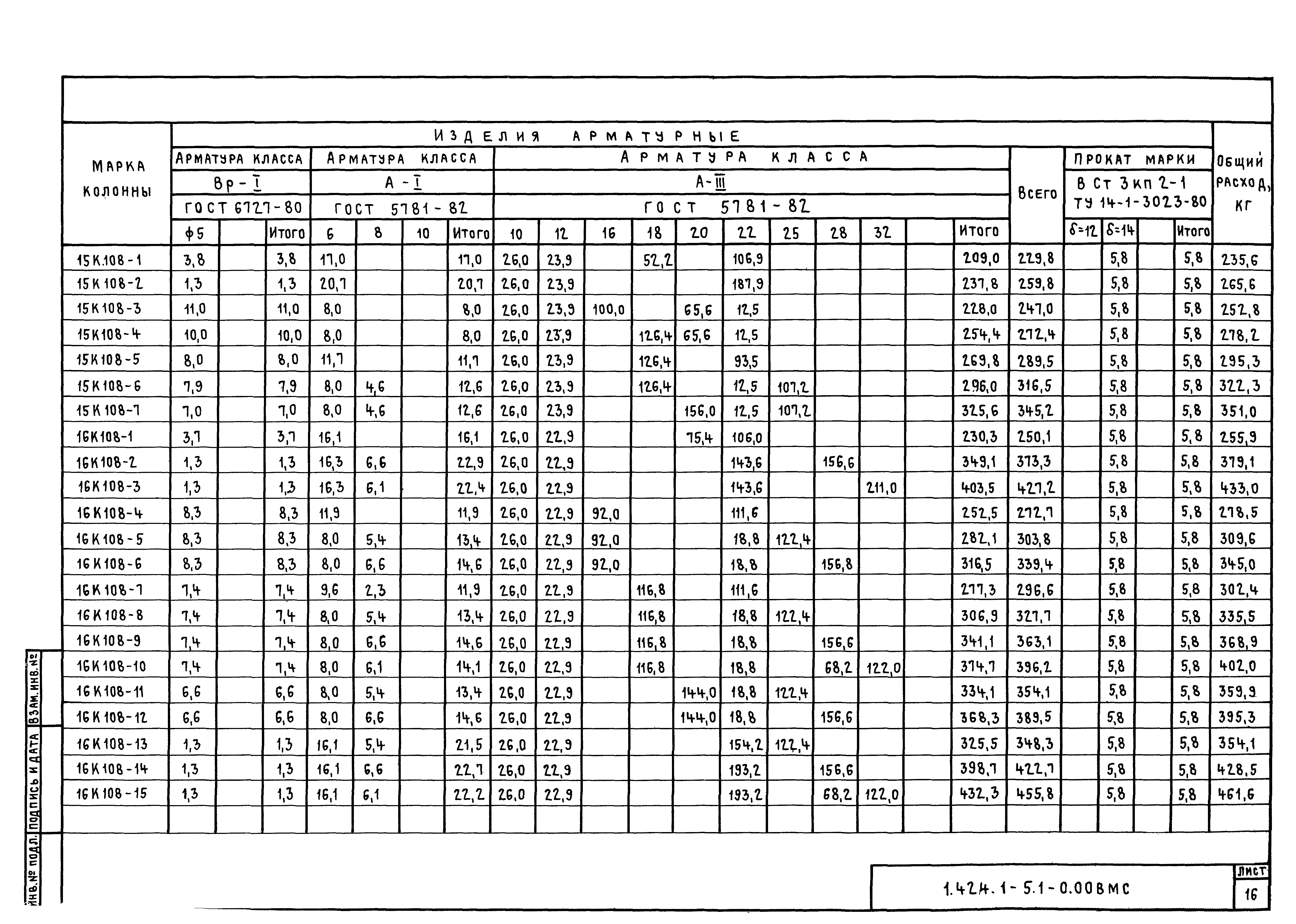 Серия 1.424.1-5