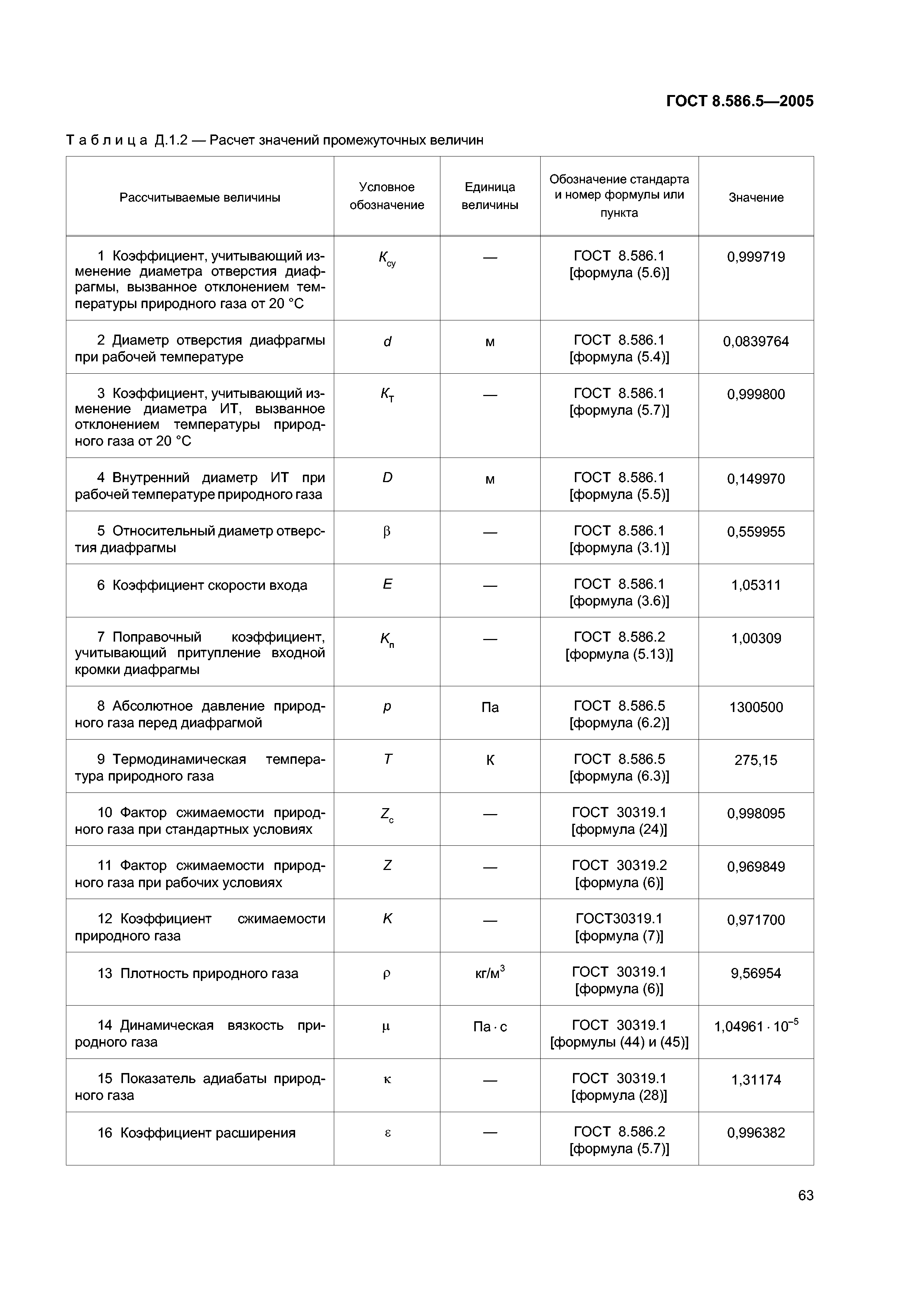 ГОСТ 8.586.5-2005