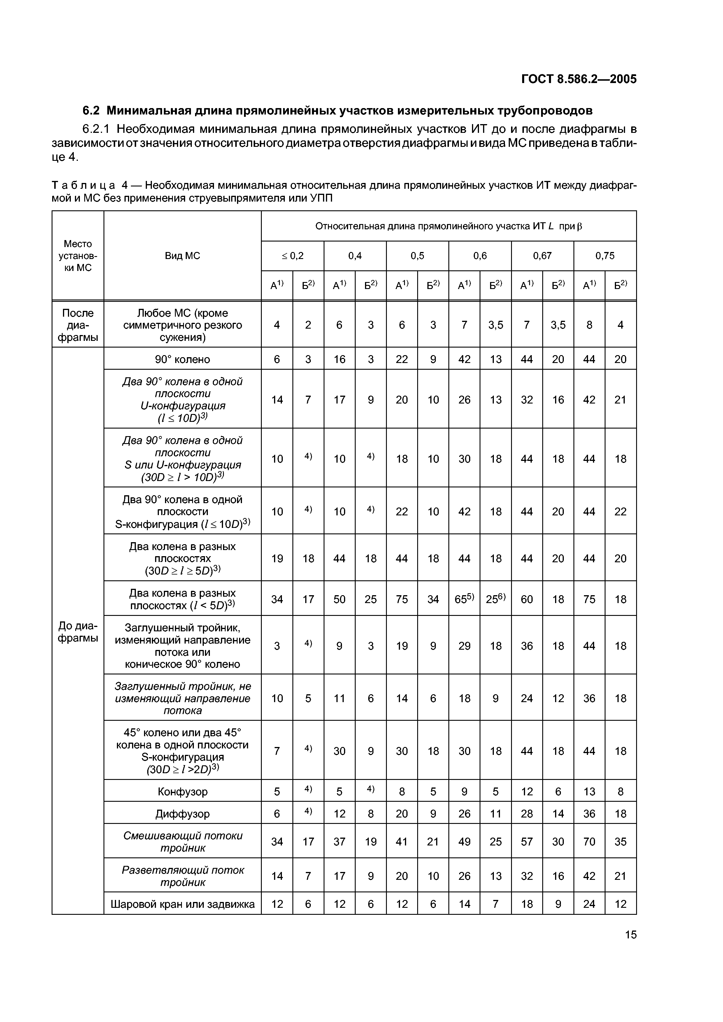 ГОСТ 8.586.2-2005