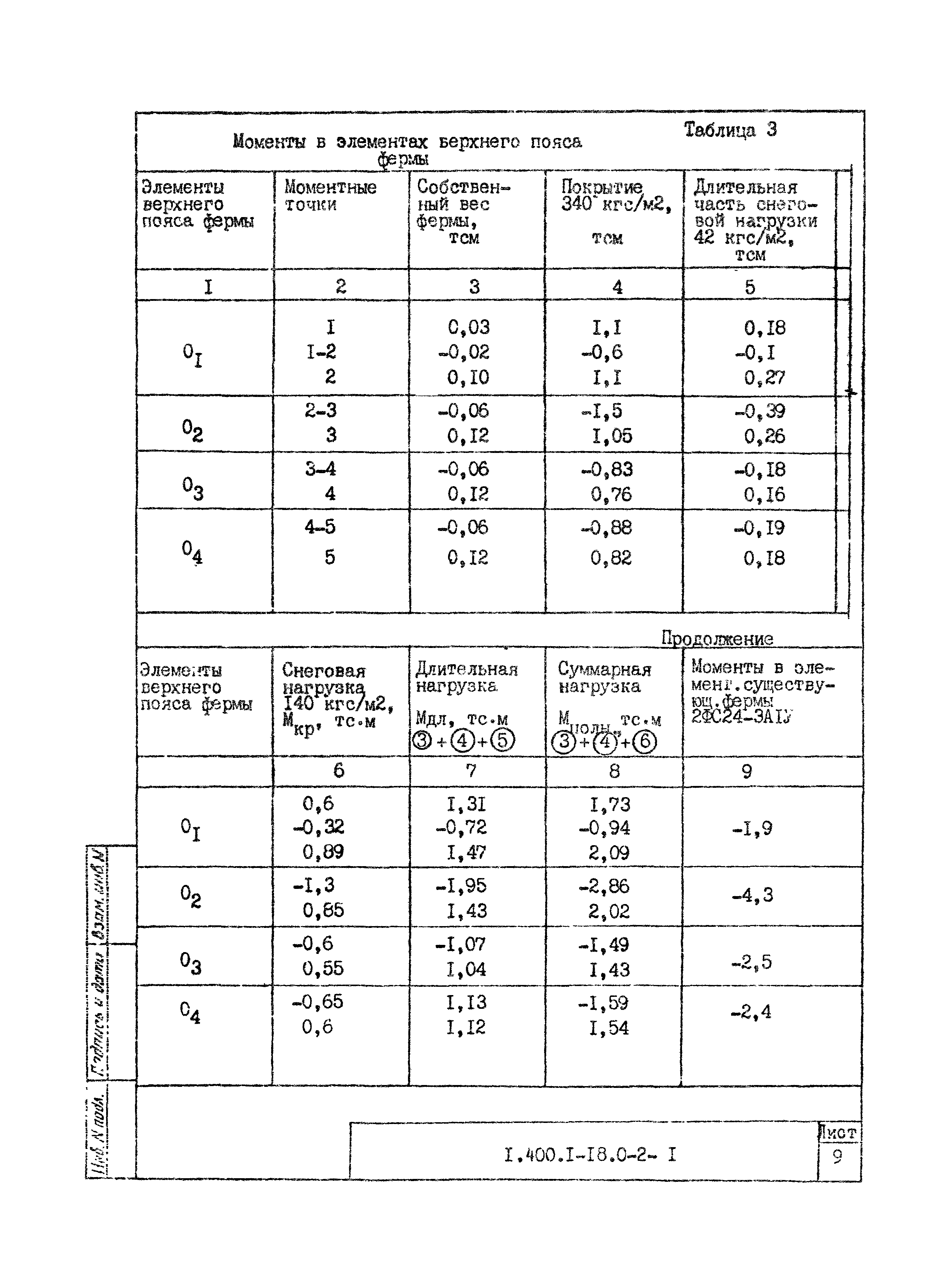 Серия 1.400.1-18