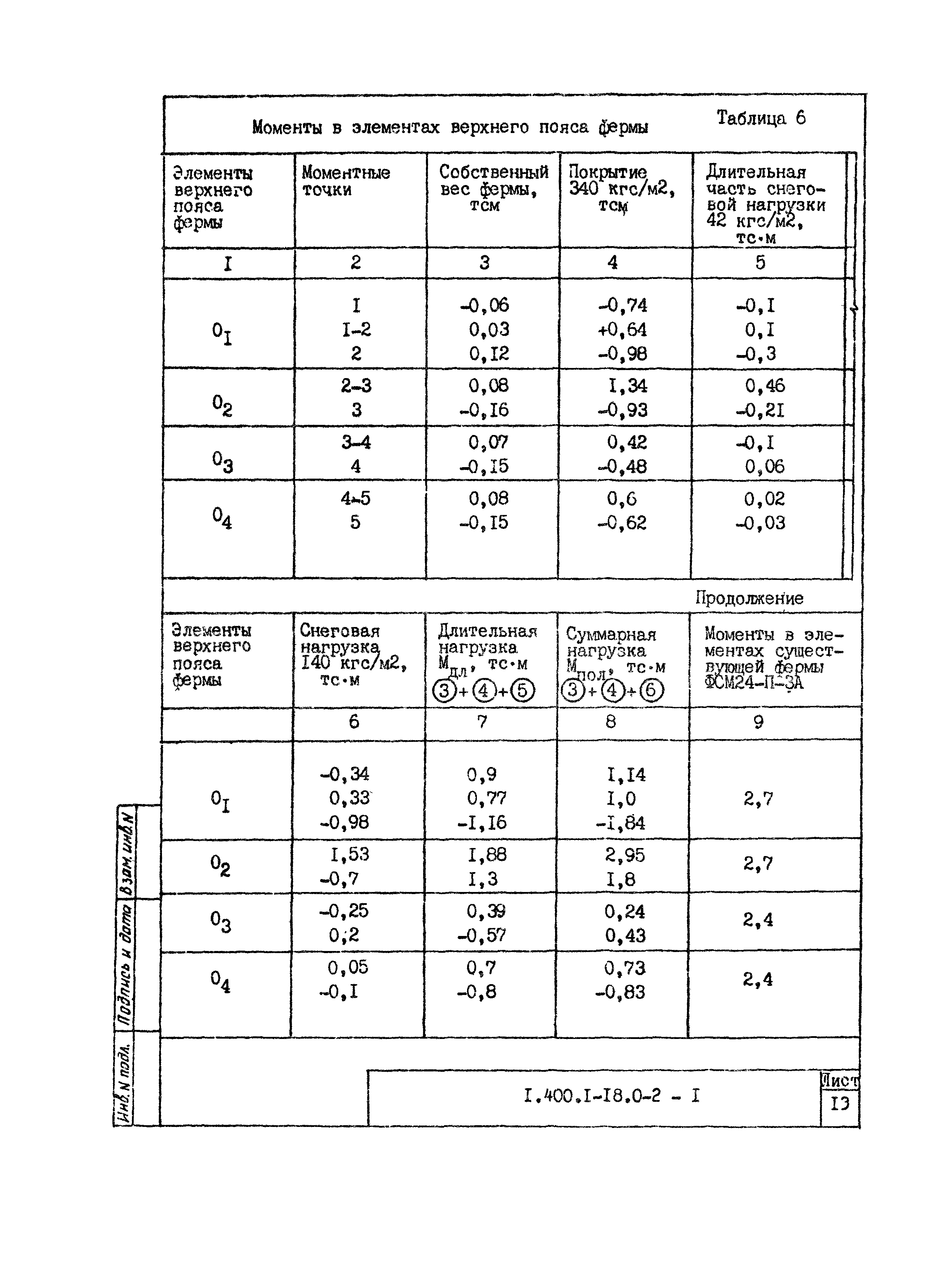 Серия 1.400.1-18