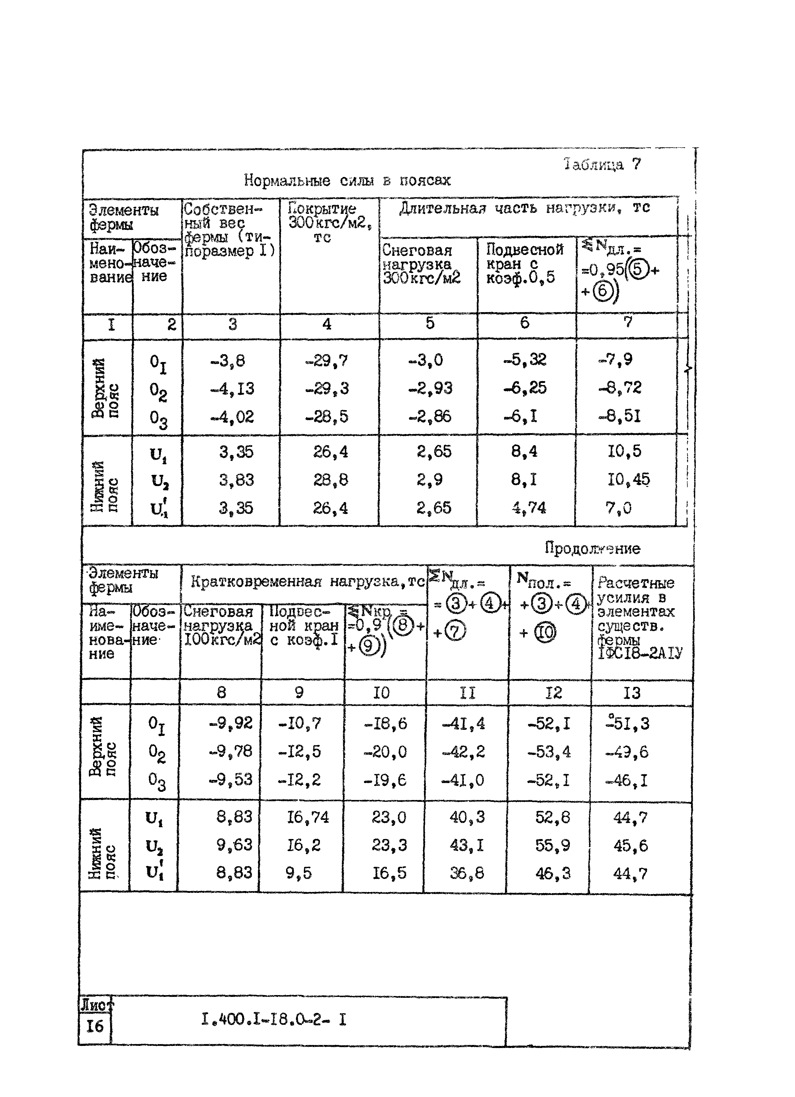 Серия 1.400.1-18