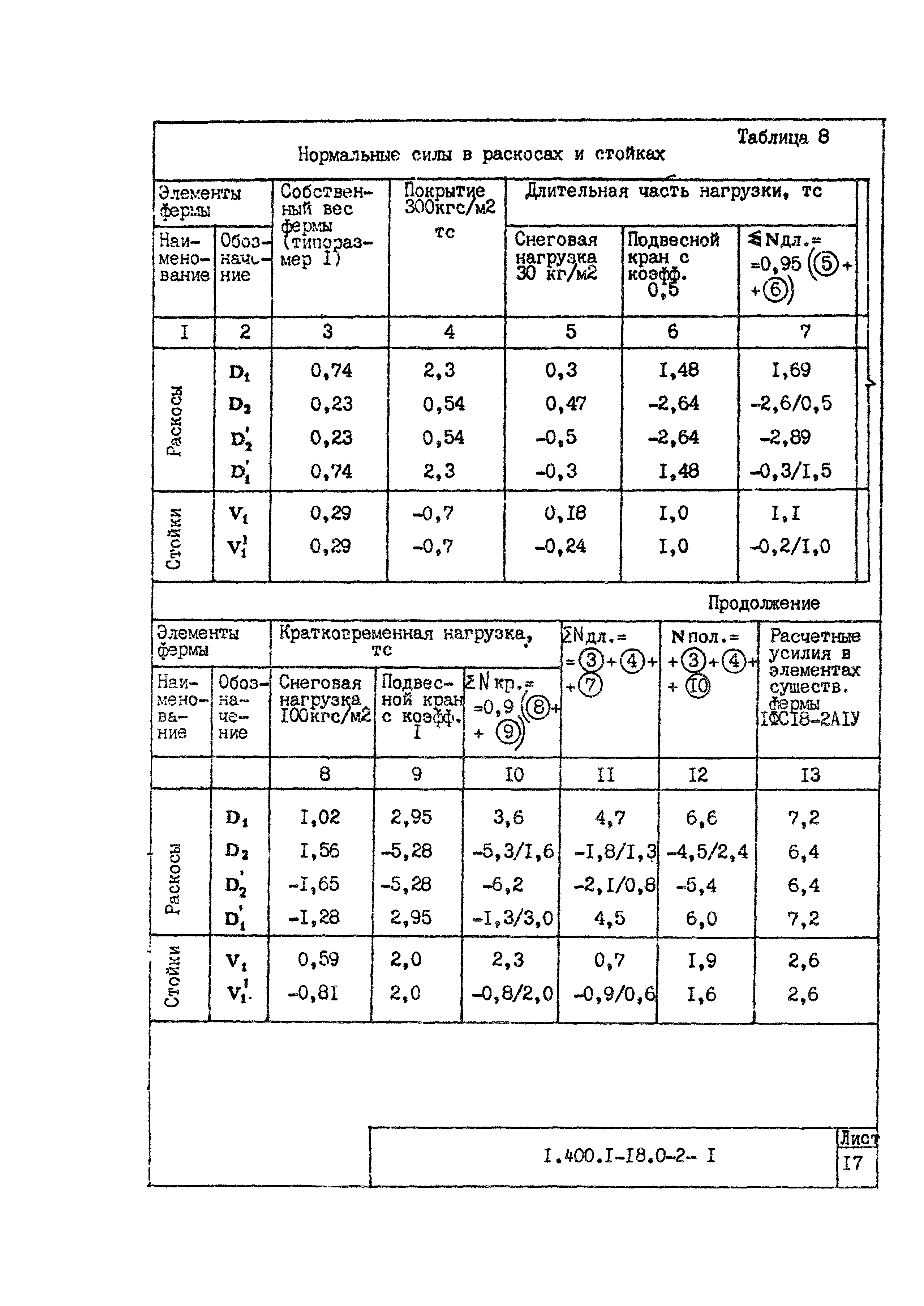 Серия 1.400.1-18