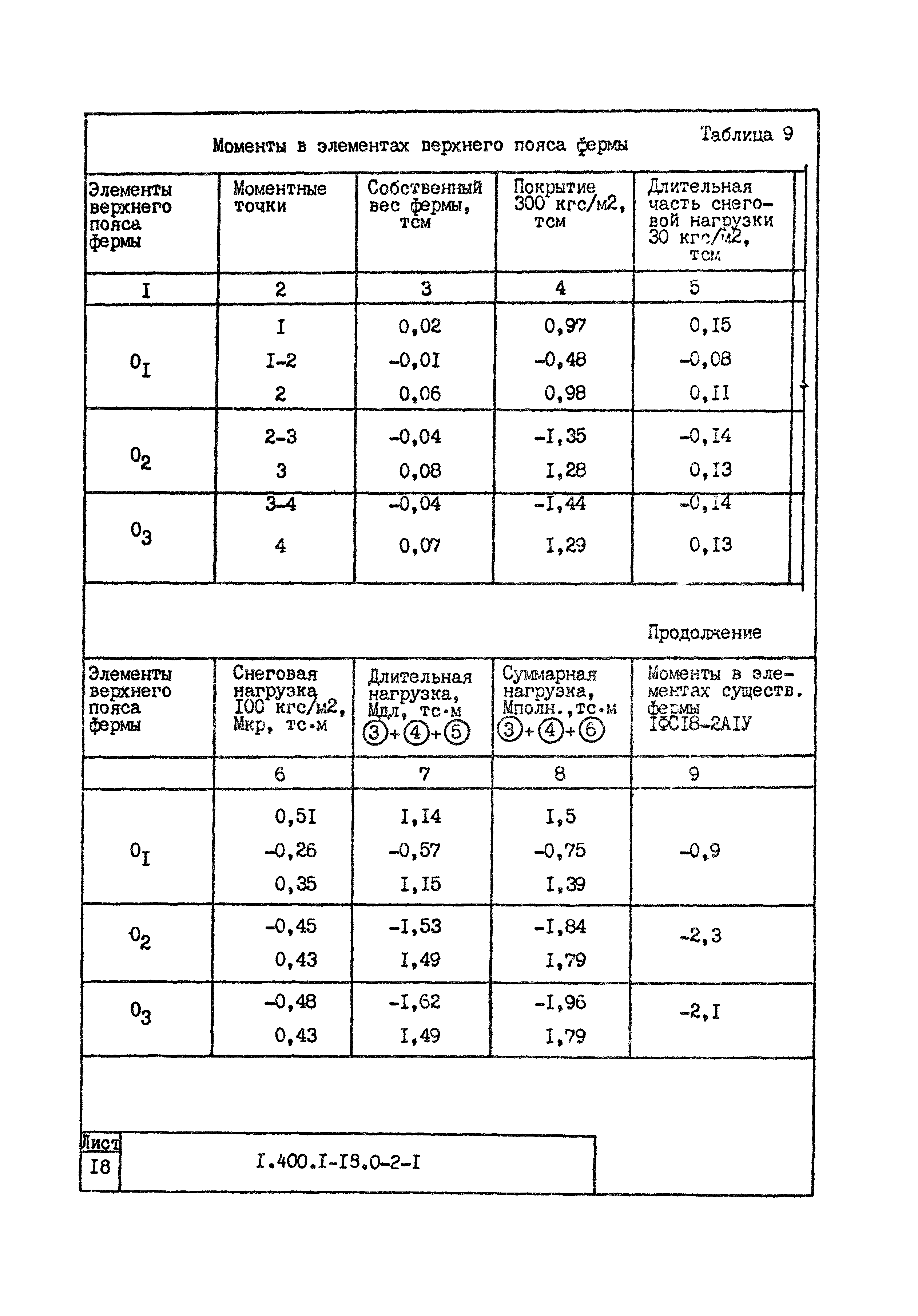 Серия 1.400.1-18