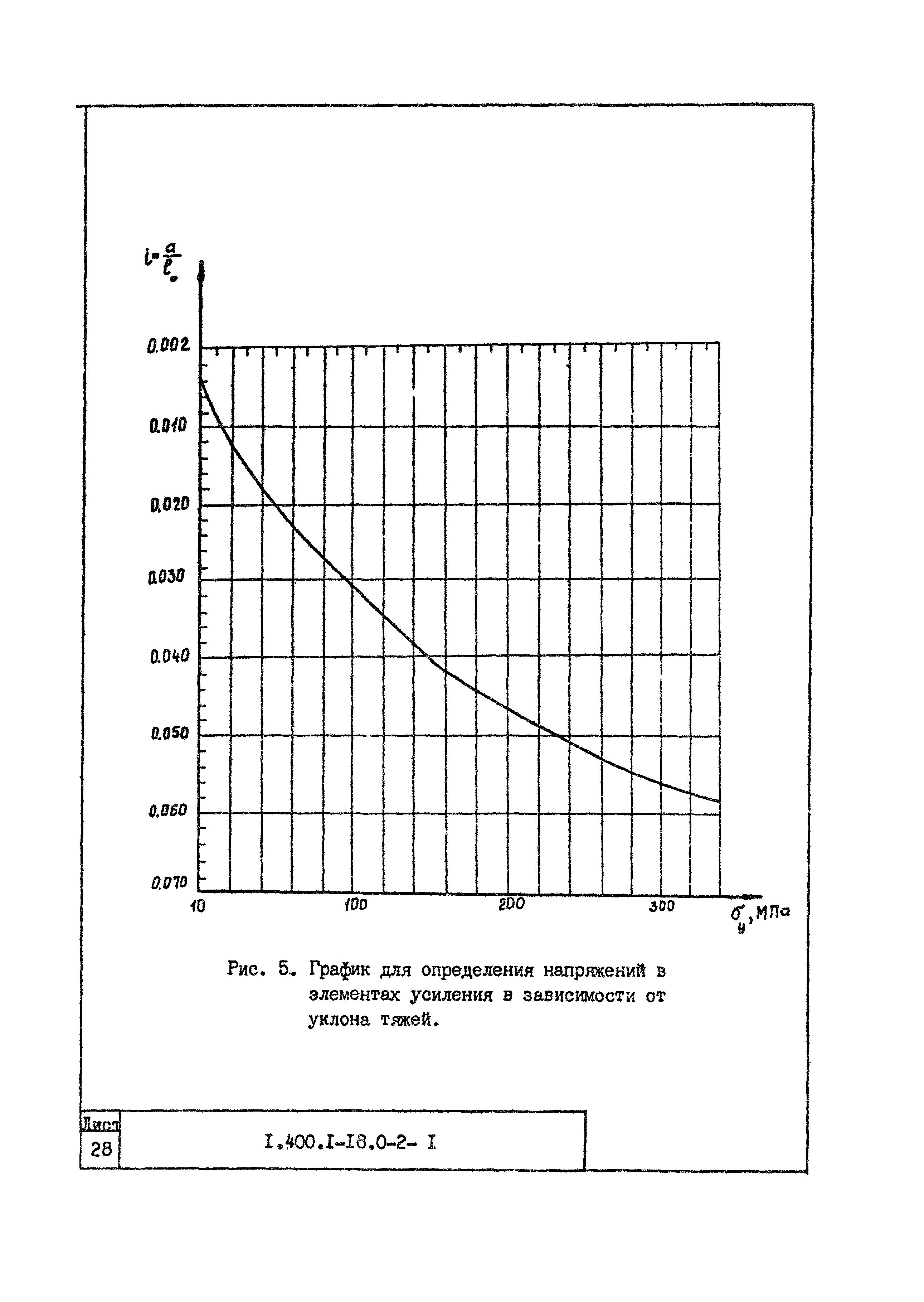 Серия 1.400.1-18