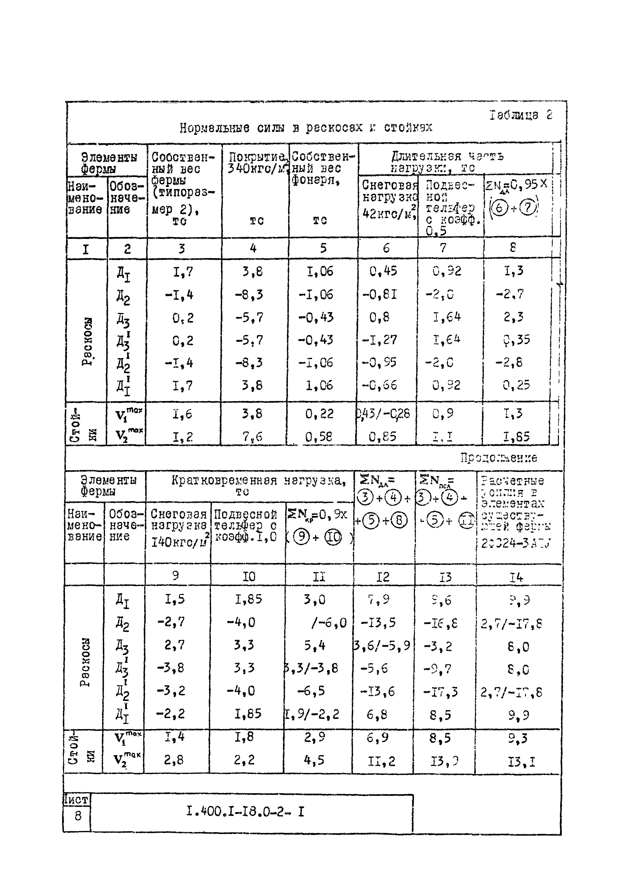 Серия 1.400.1-18