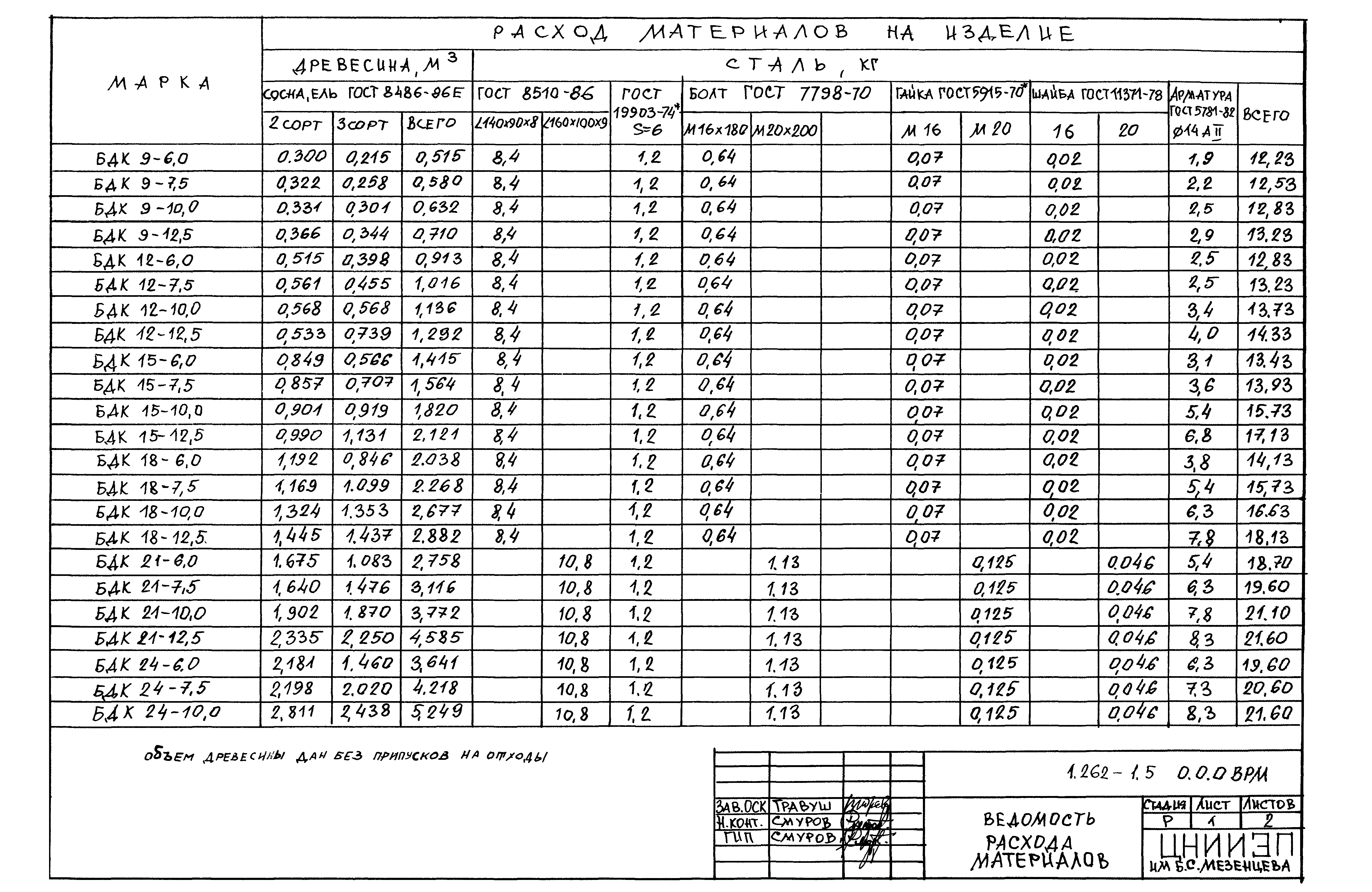 Серия 1.262-1