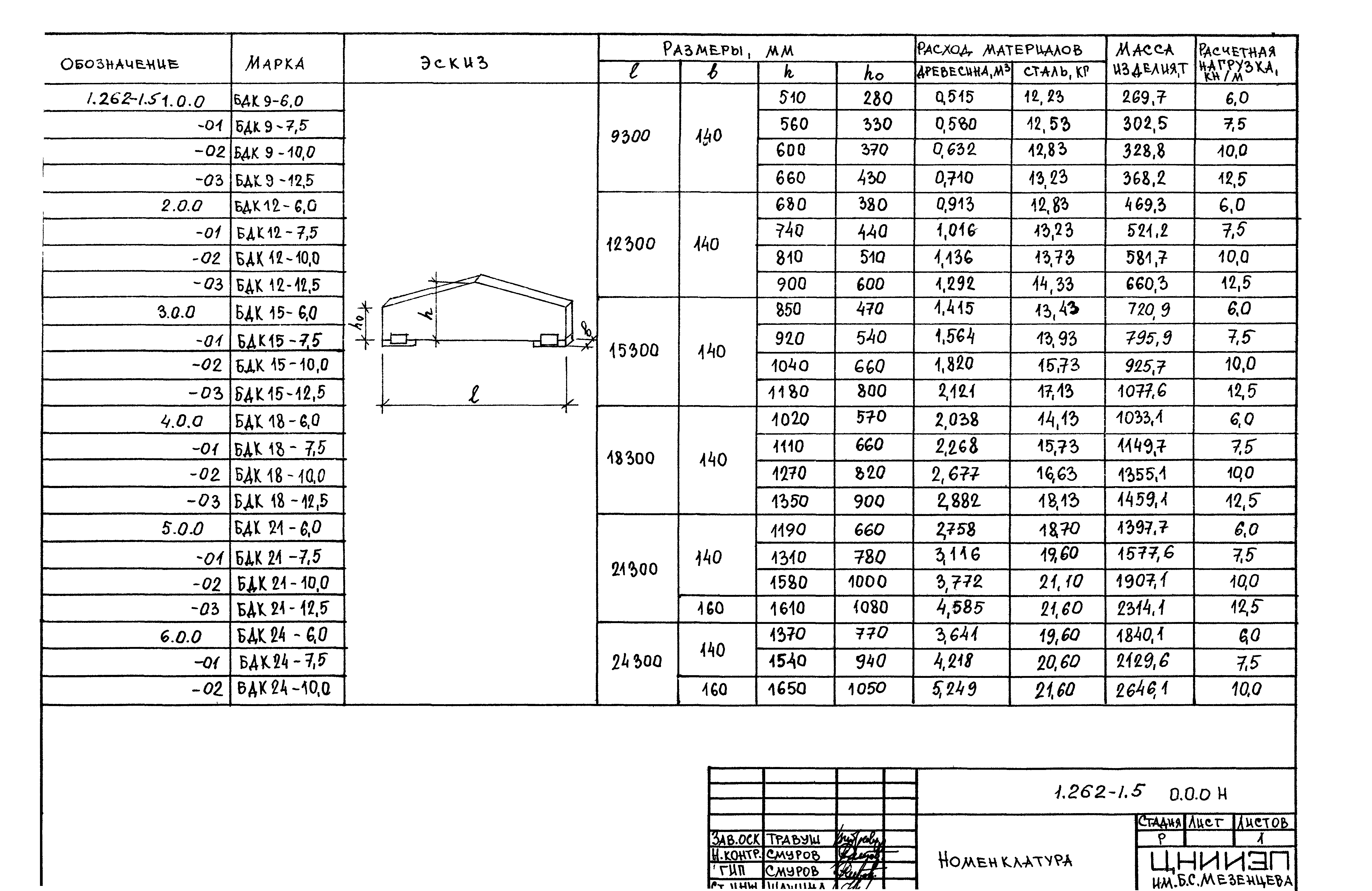 Серия 1.262-1