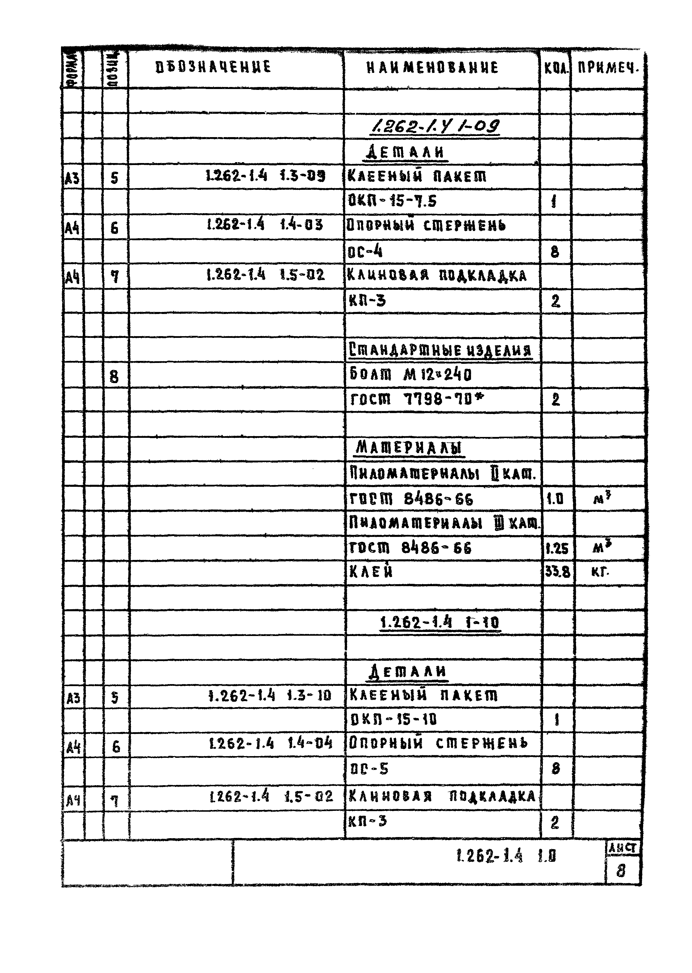 Серия 1.262-1