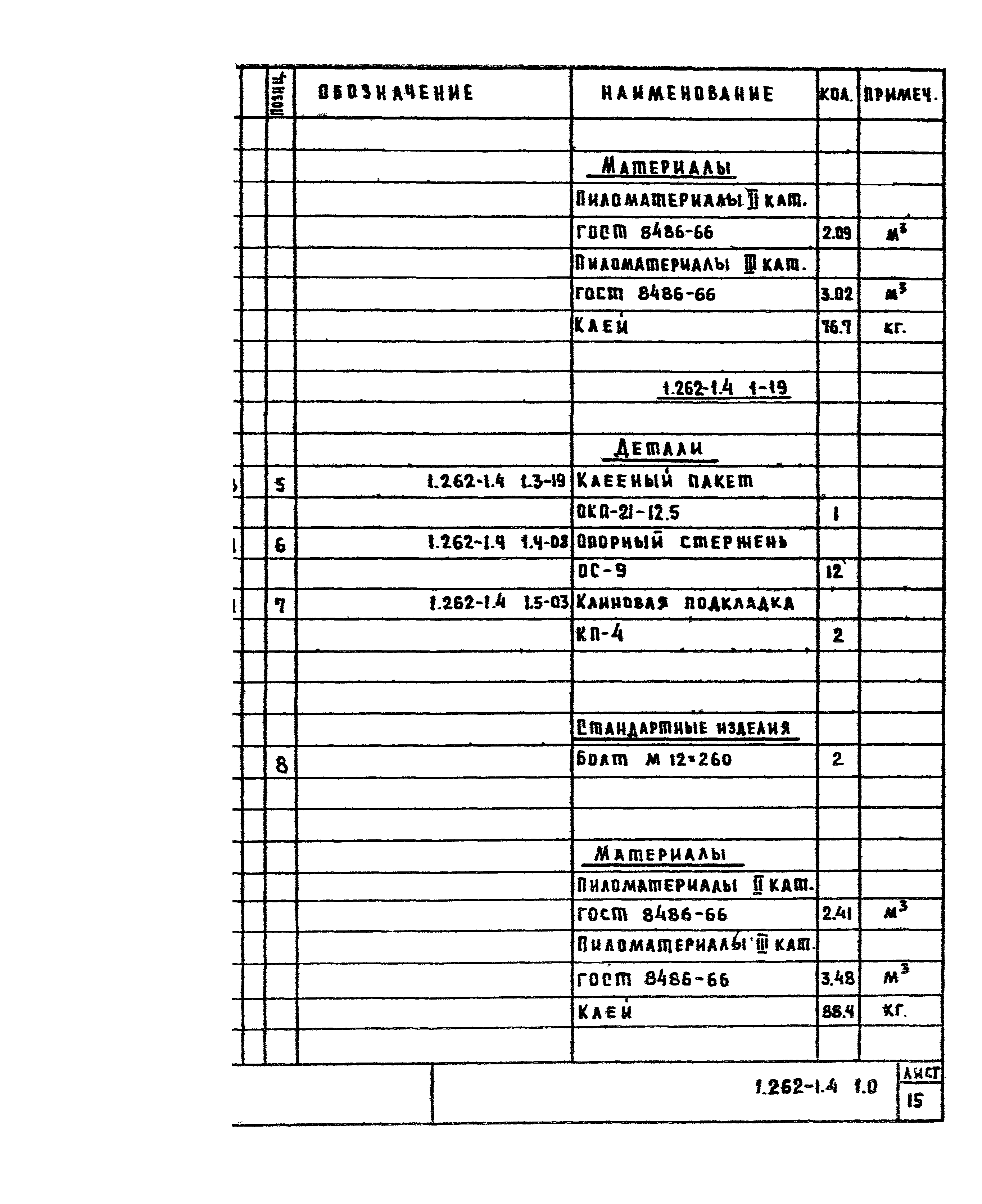 Серия 1.262-1