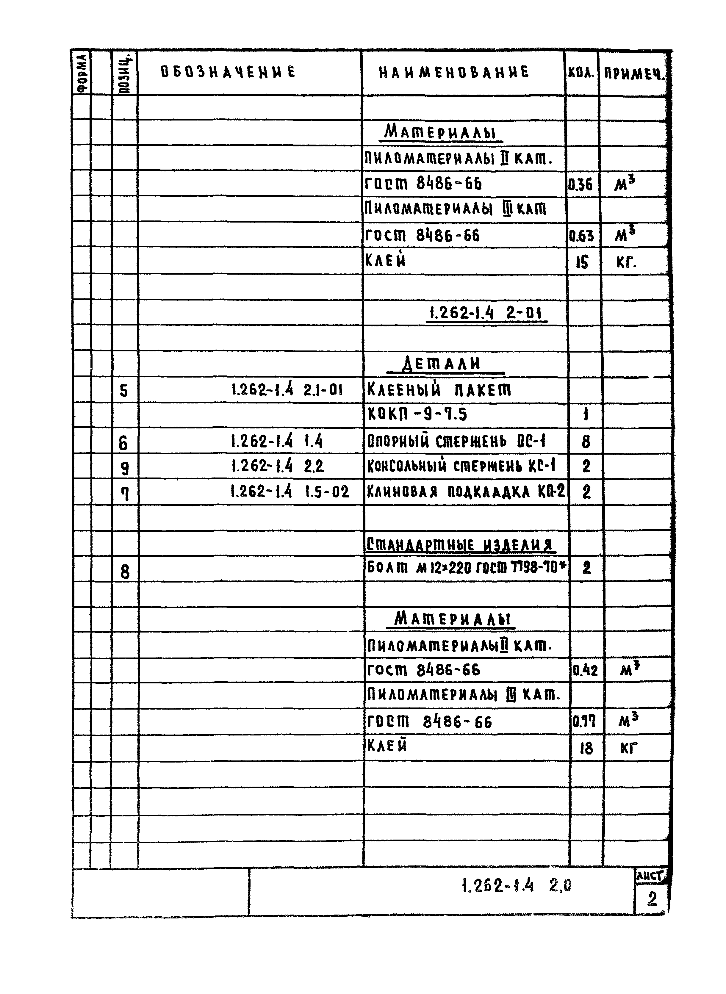 Серия 1.262-1