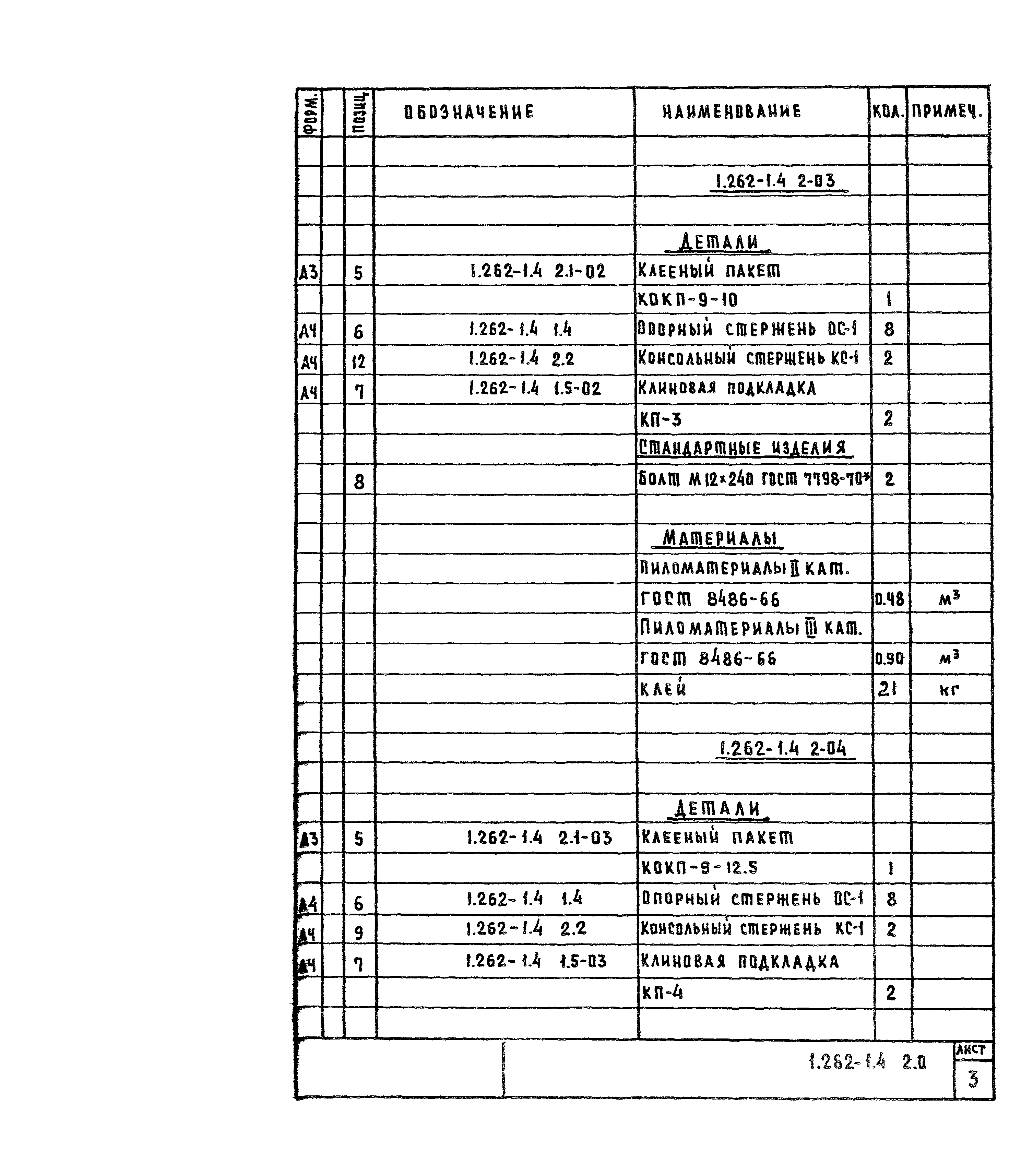 Серия 1.262-1