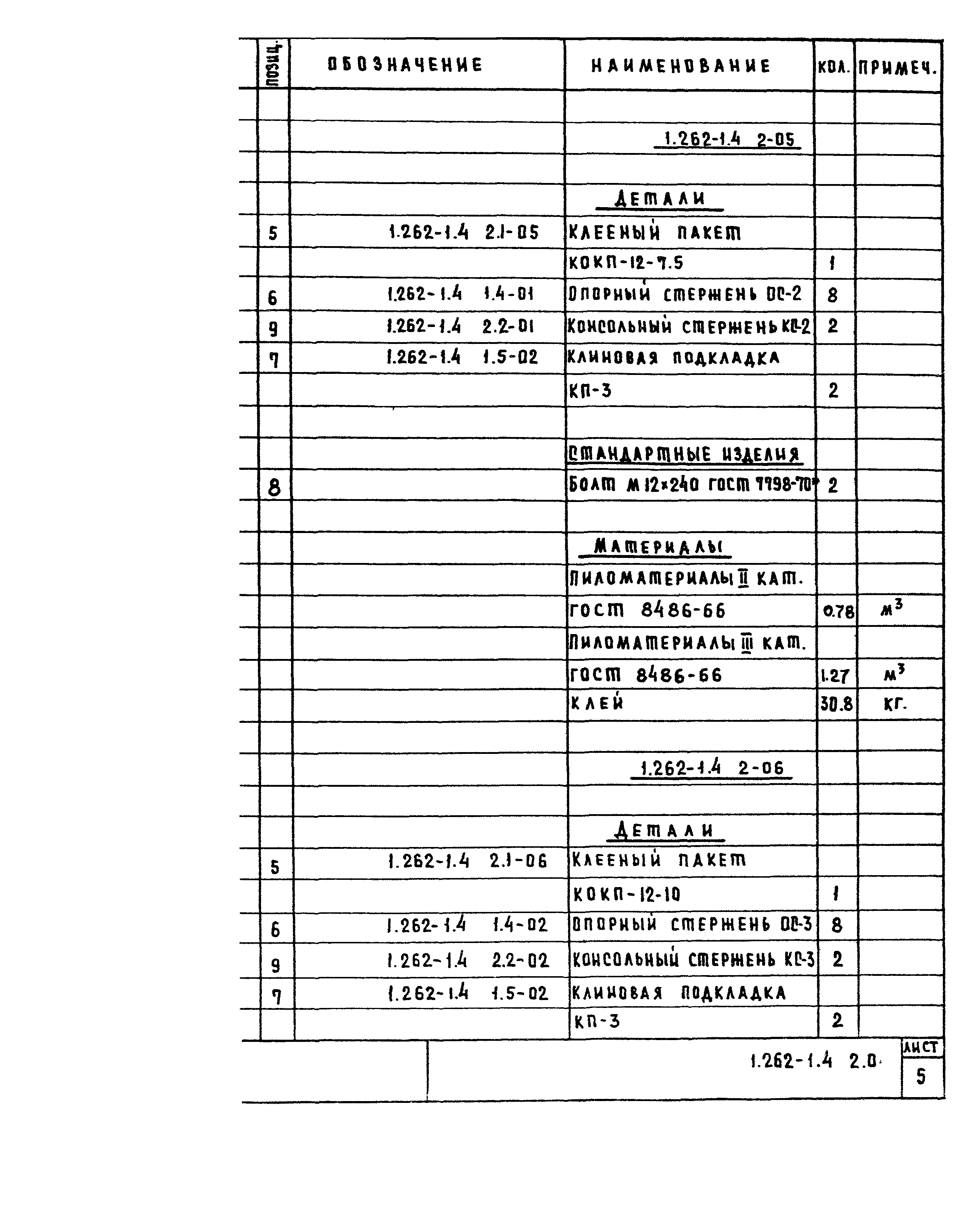 Серия 1.262-1