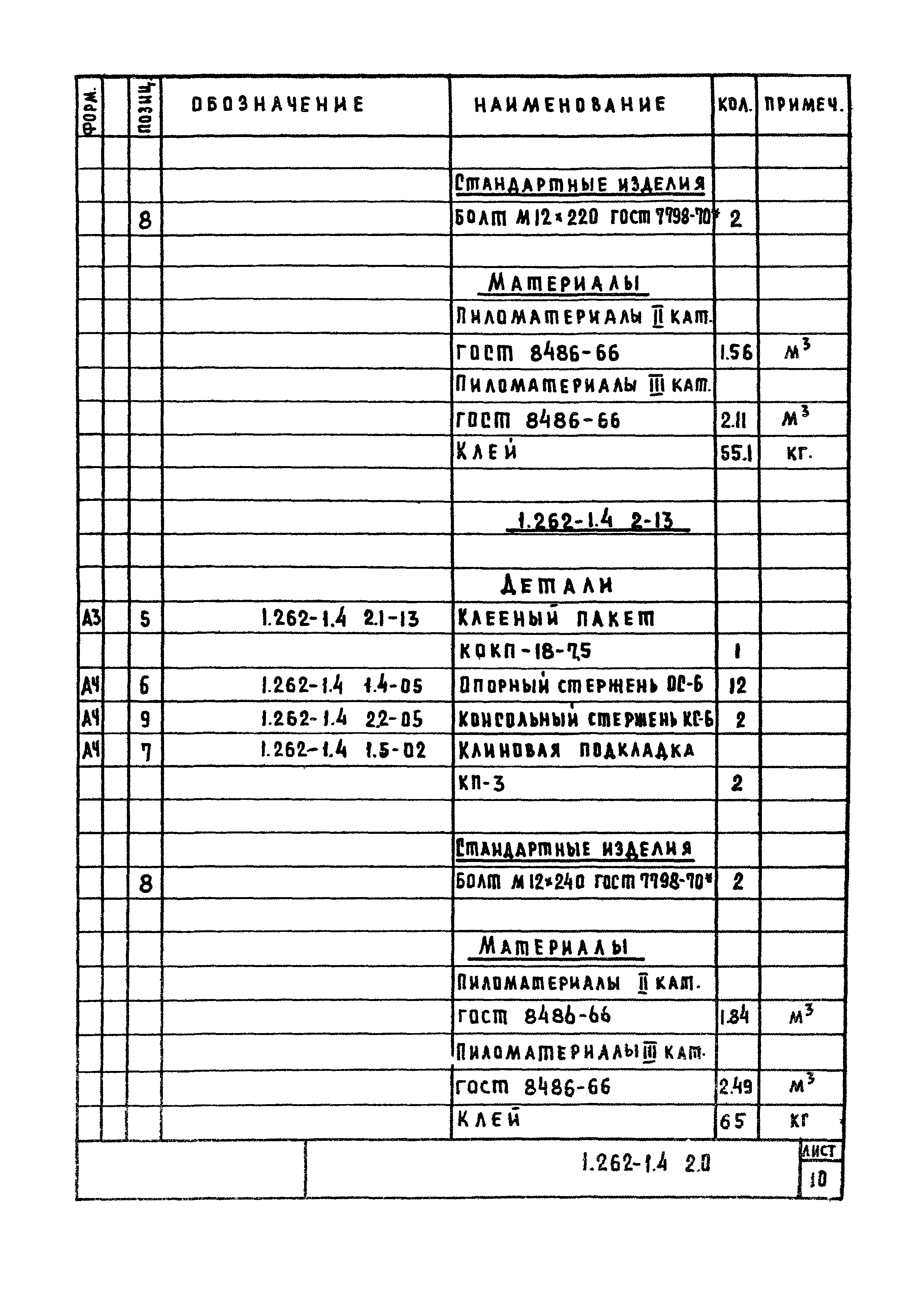 Серия 1.262-1