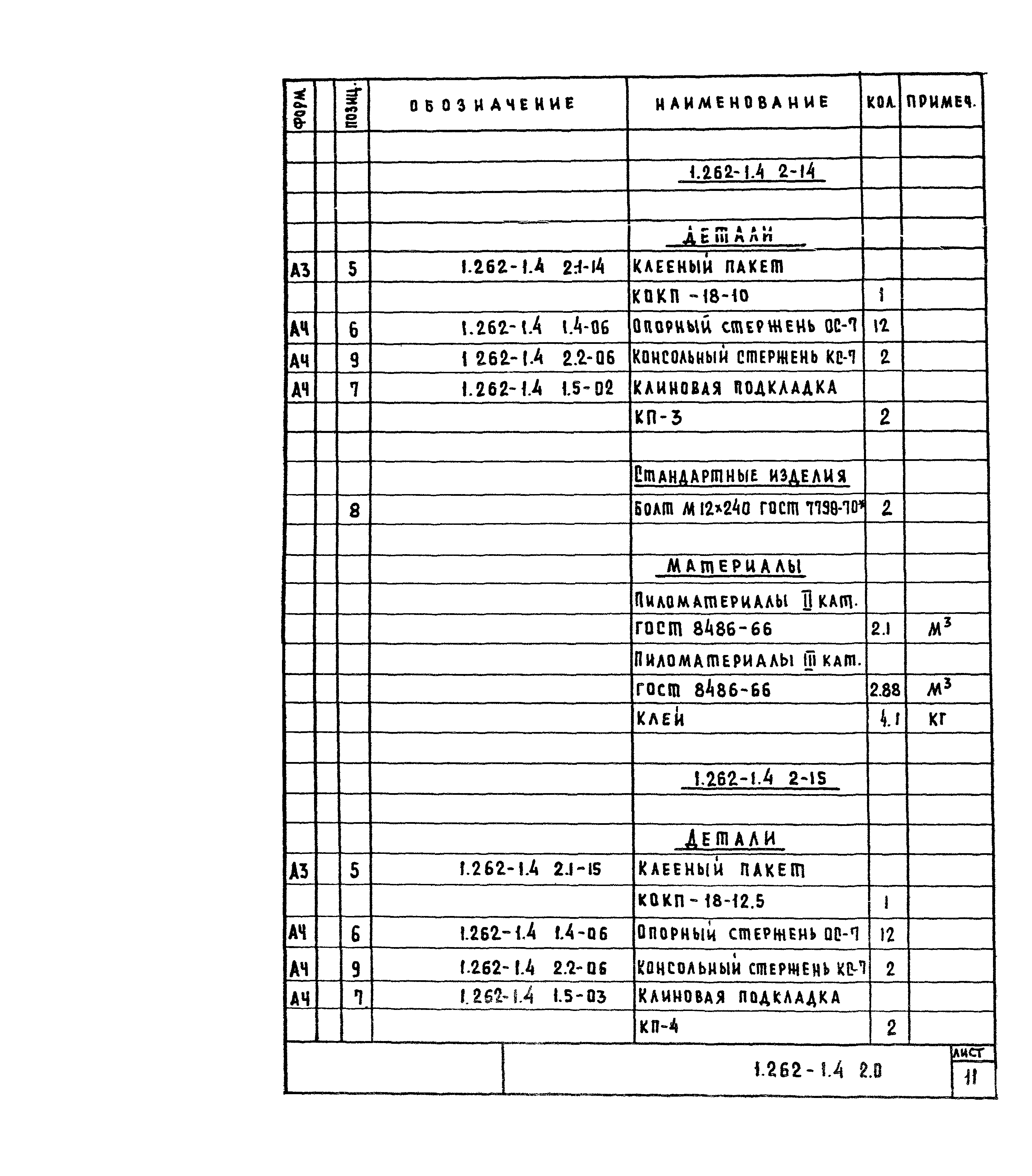 Серия 1.262-1