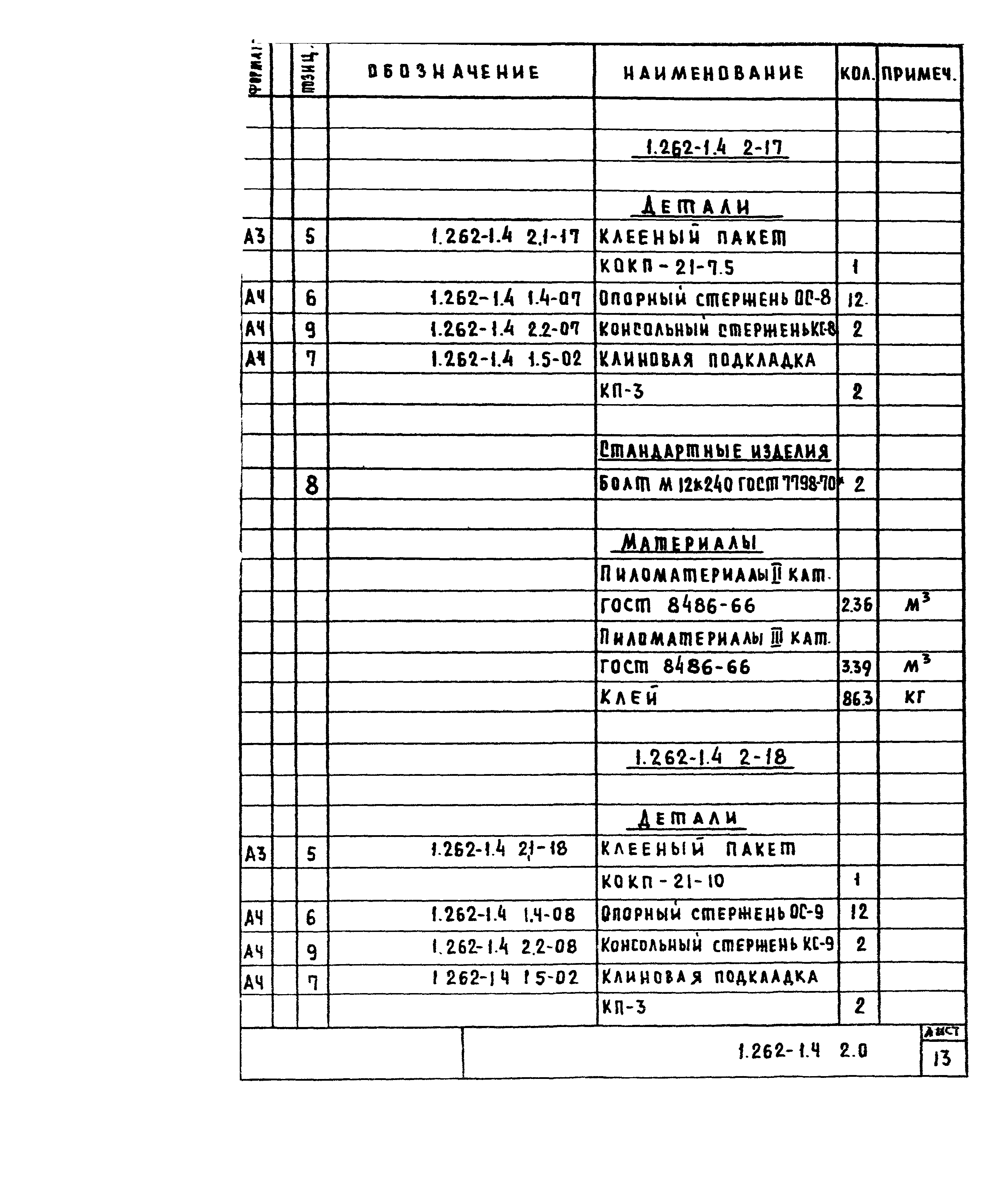 Серия 1.262-1