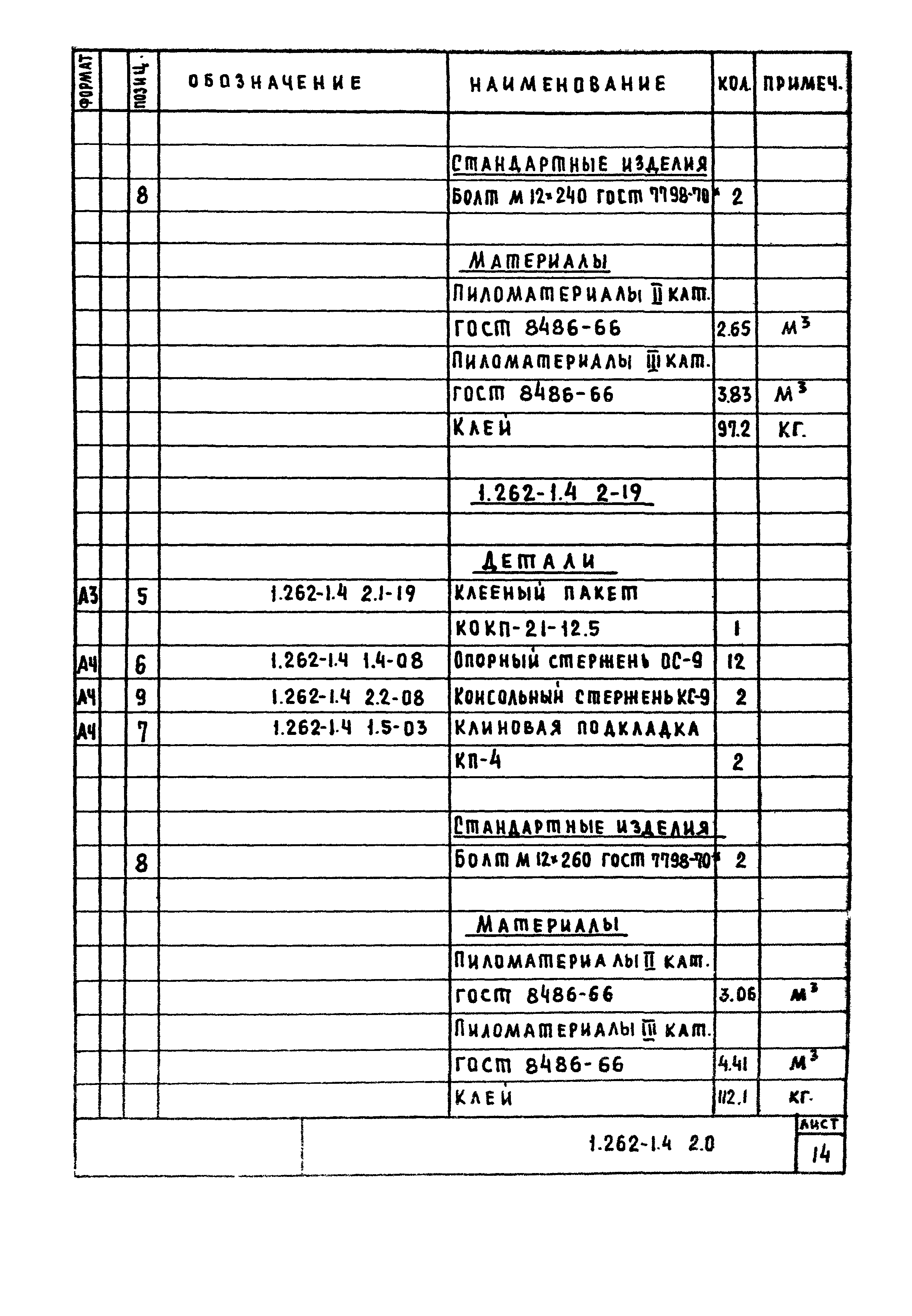 Серия 1.262-1