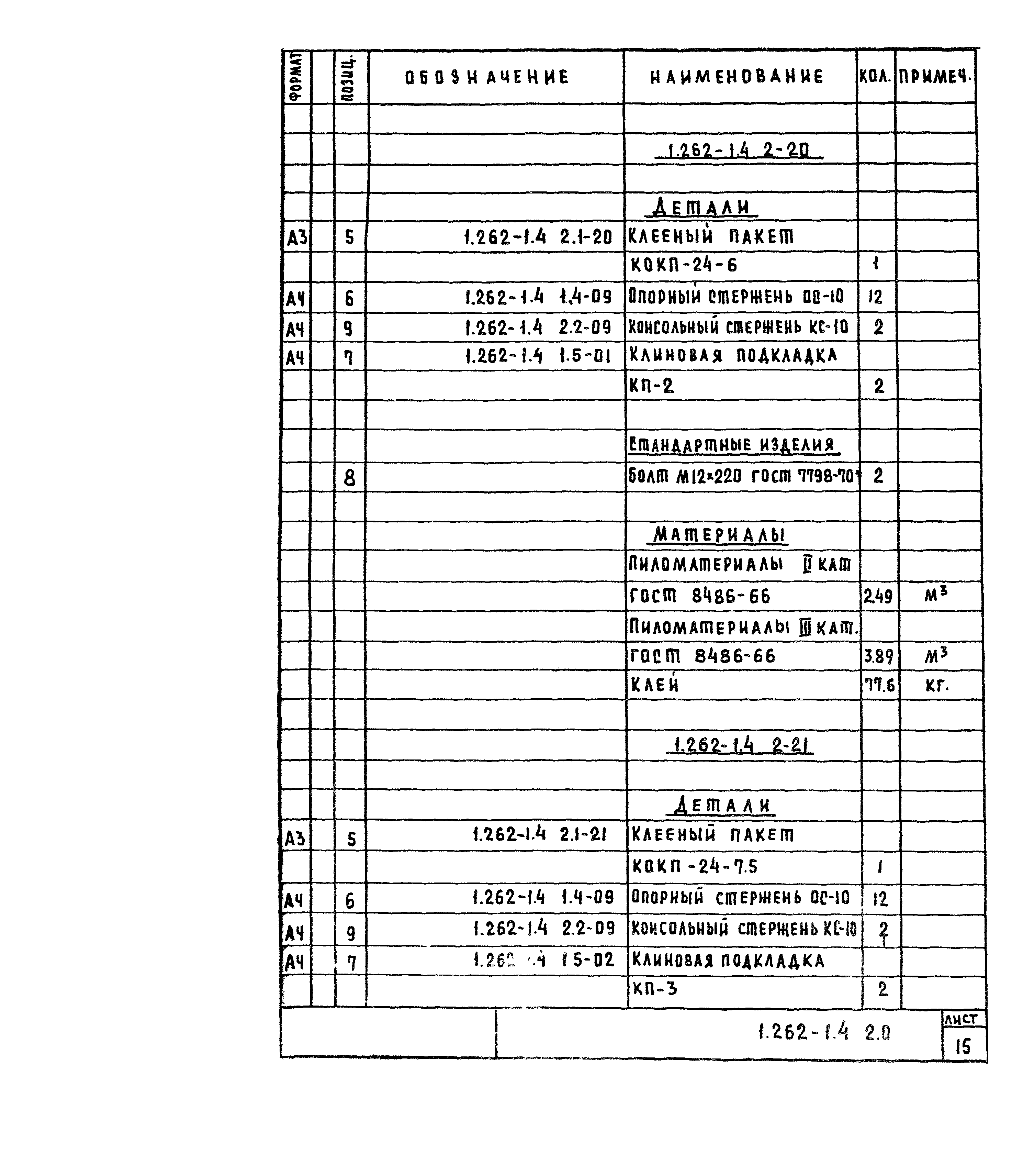 Серия 1.262-1