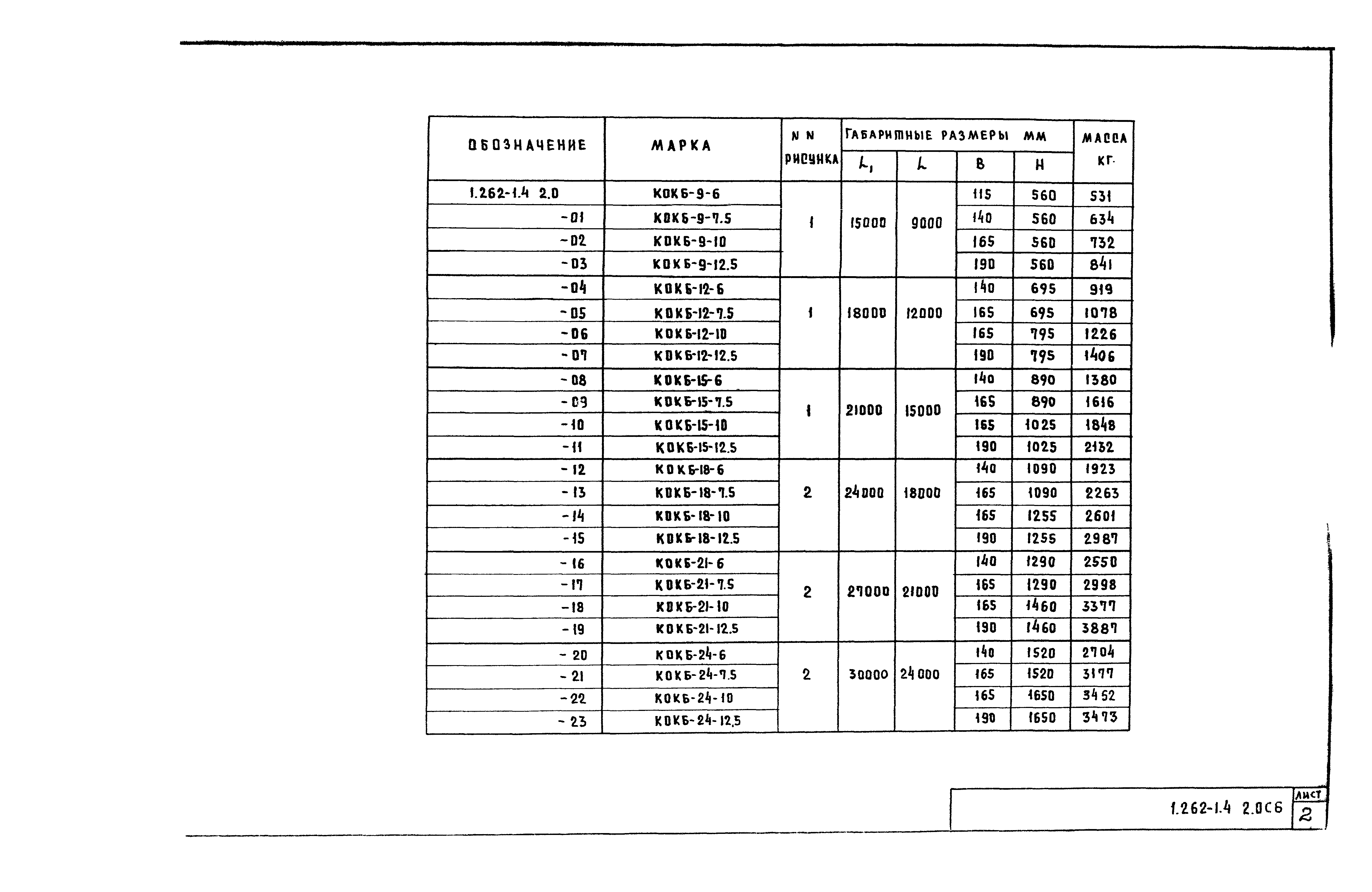 Серия 1.262-1