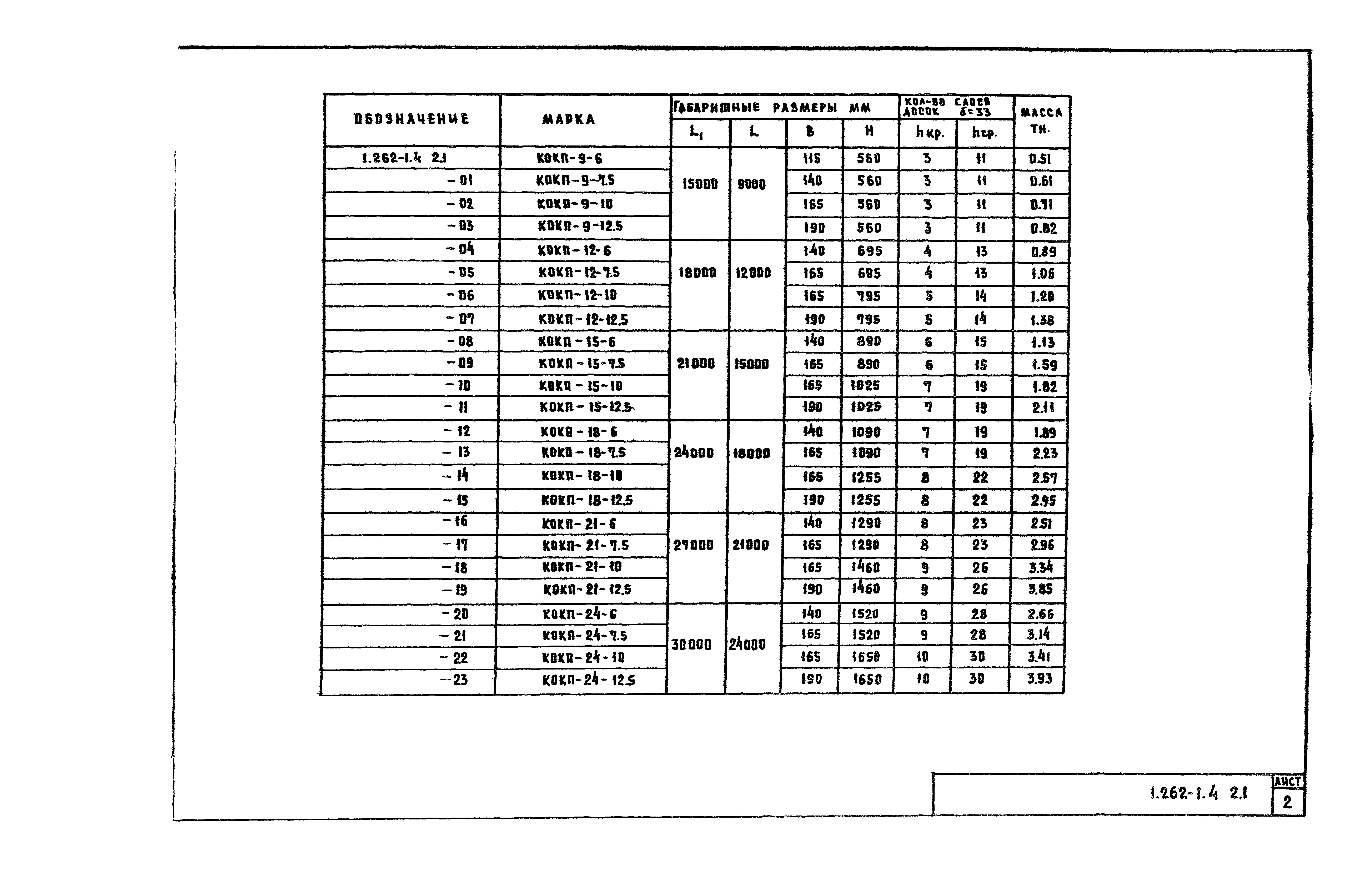 Серия 1.262-1