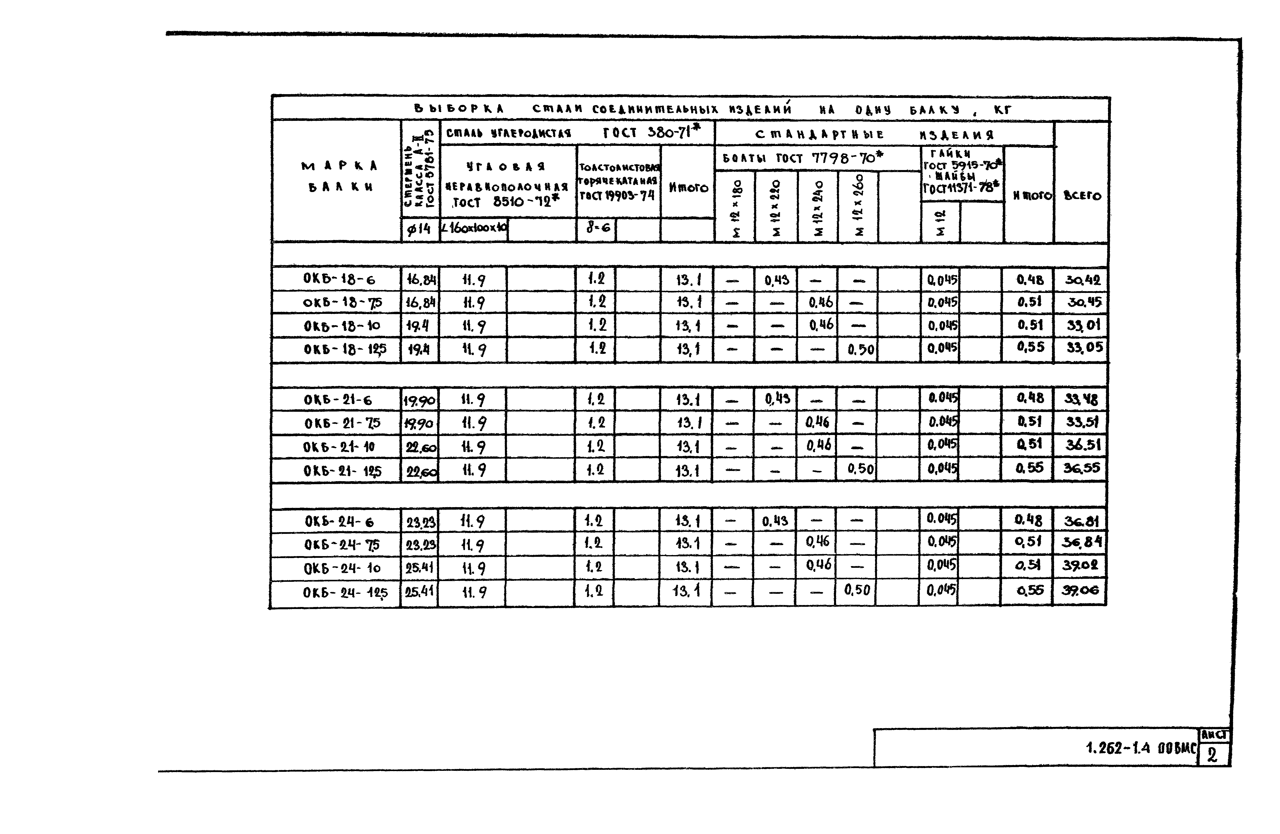 Серия 1.262-1