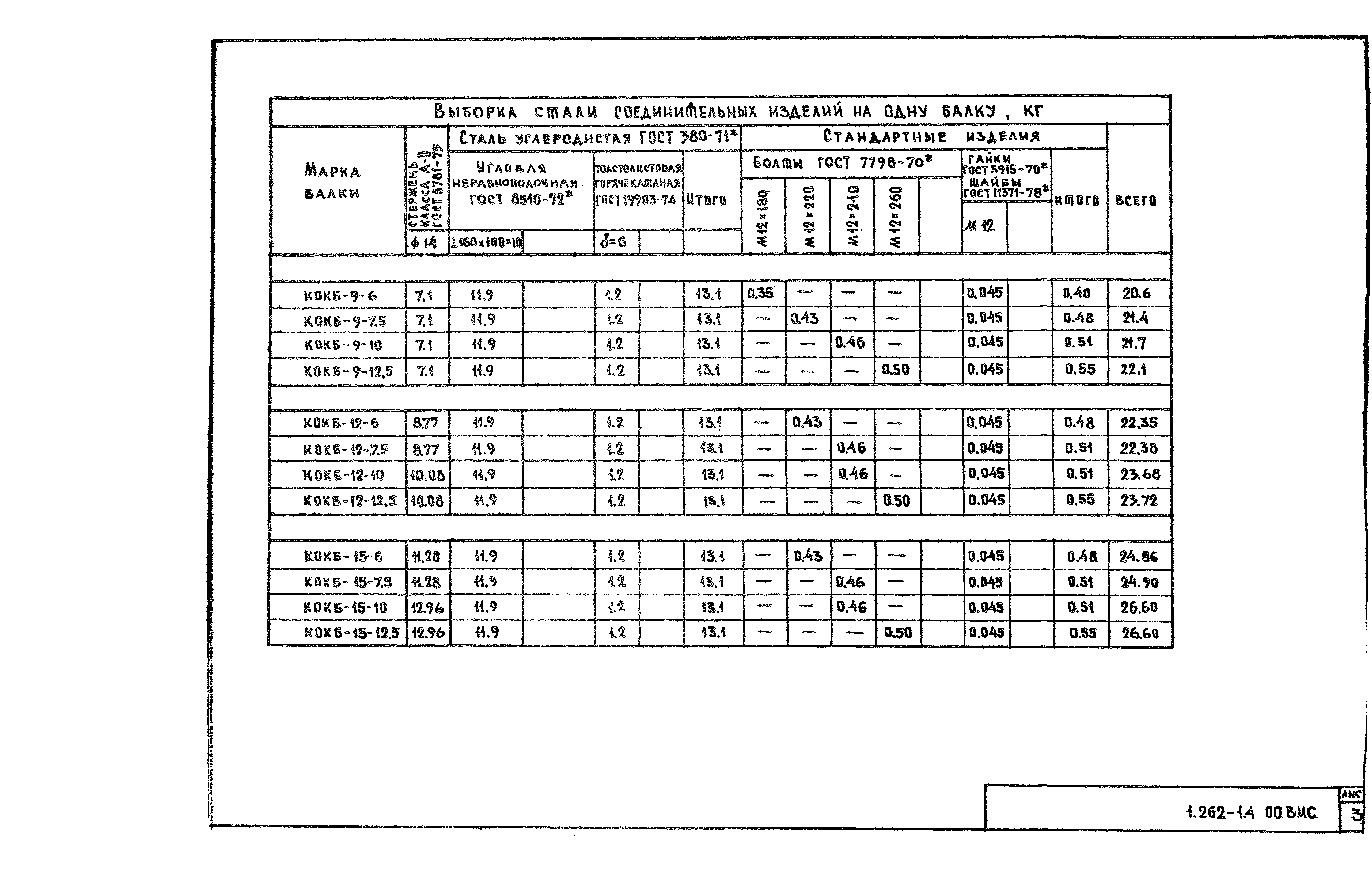 Серия 1.262-1