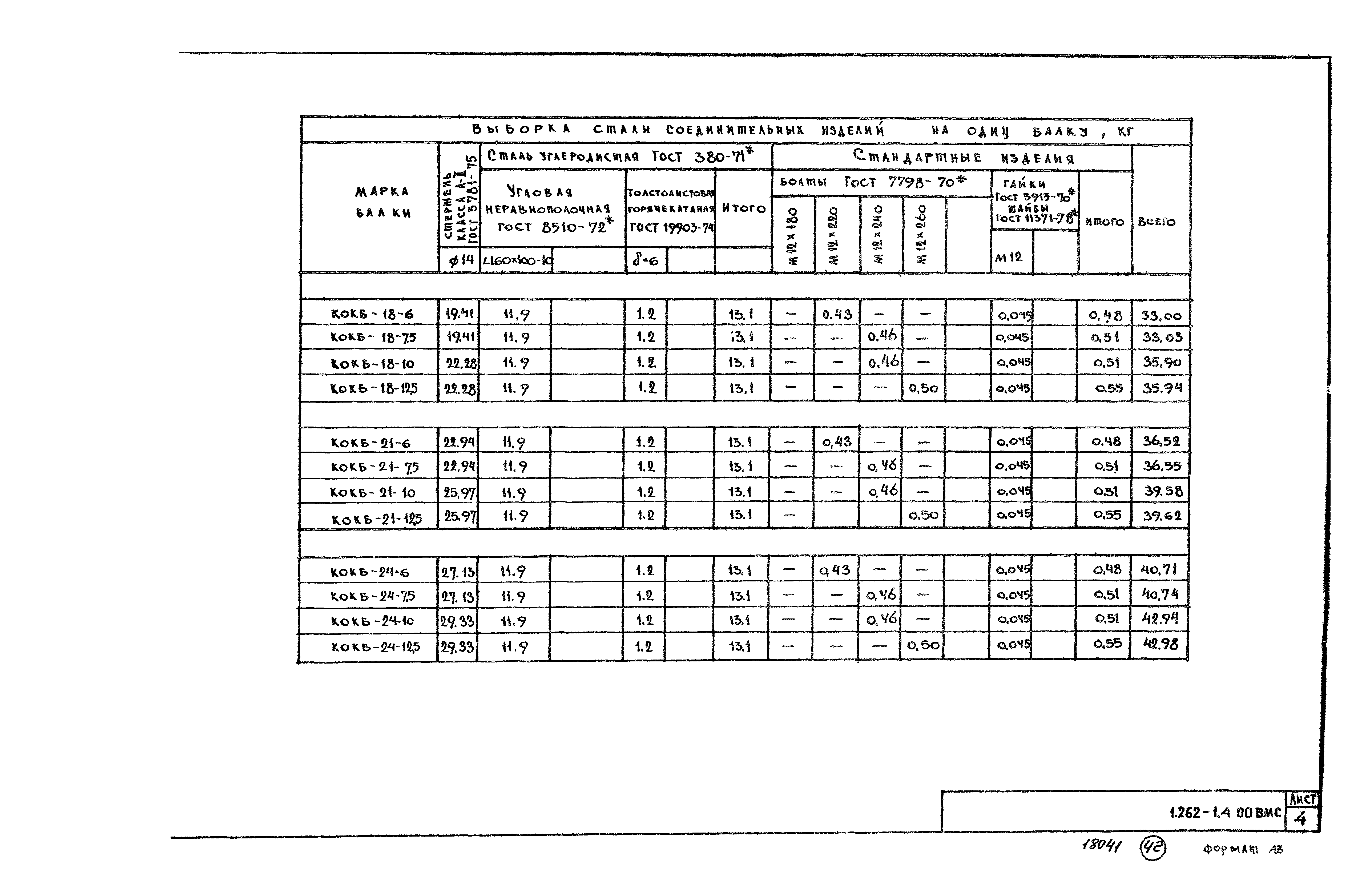 Серия 1.262-1