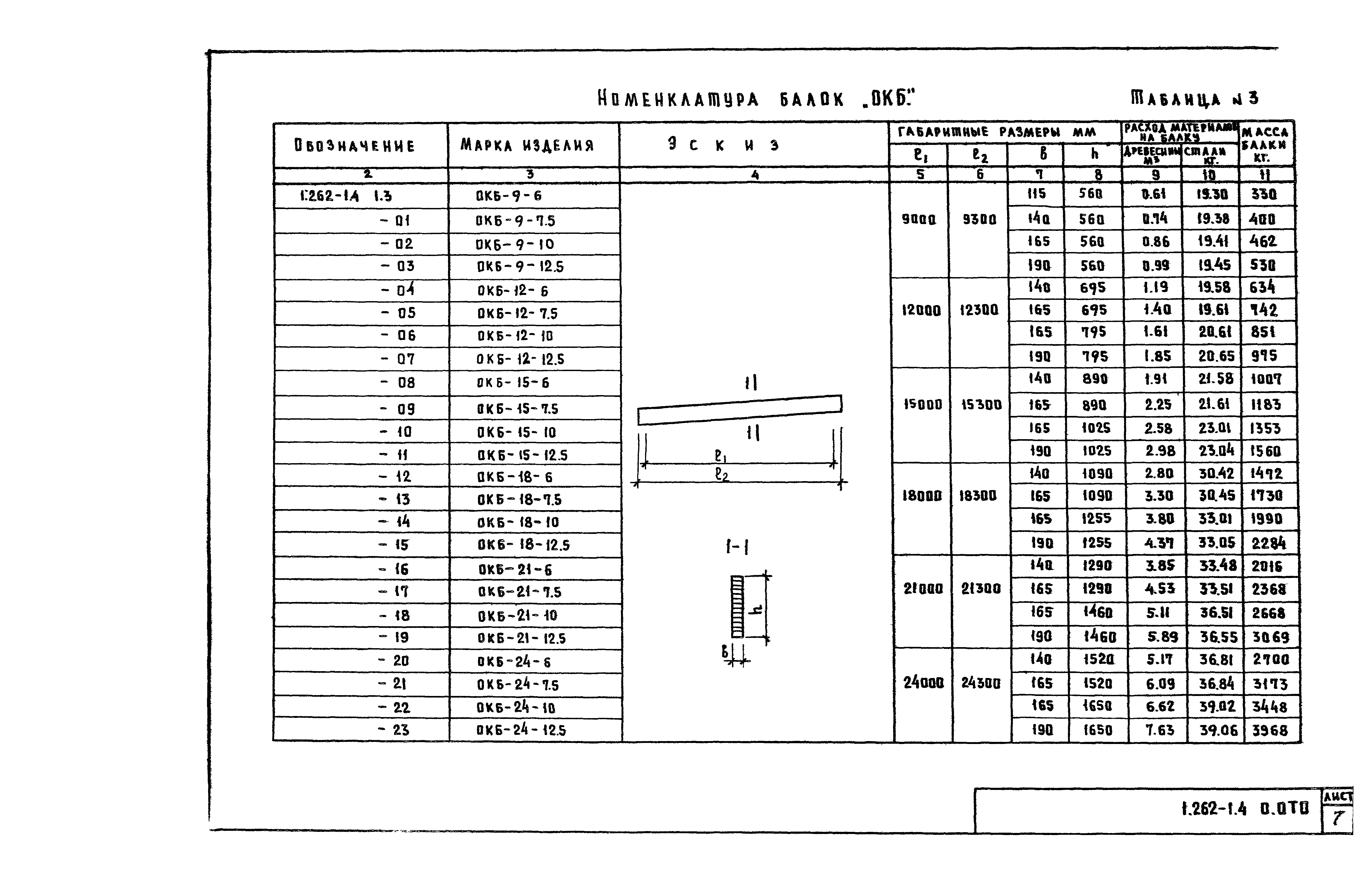 Серия 1.262-1