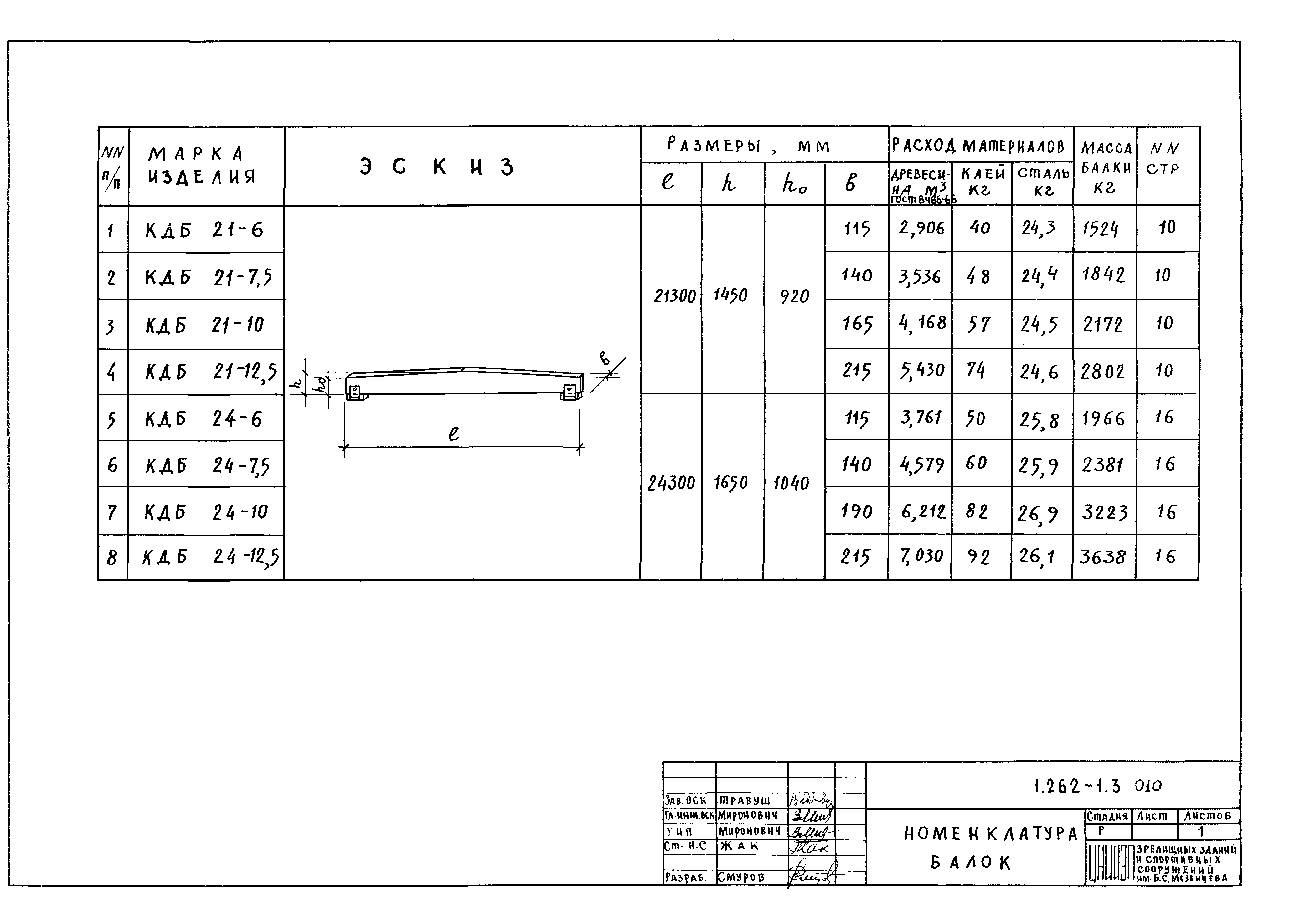 Серия 1.262-1