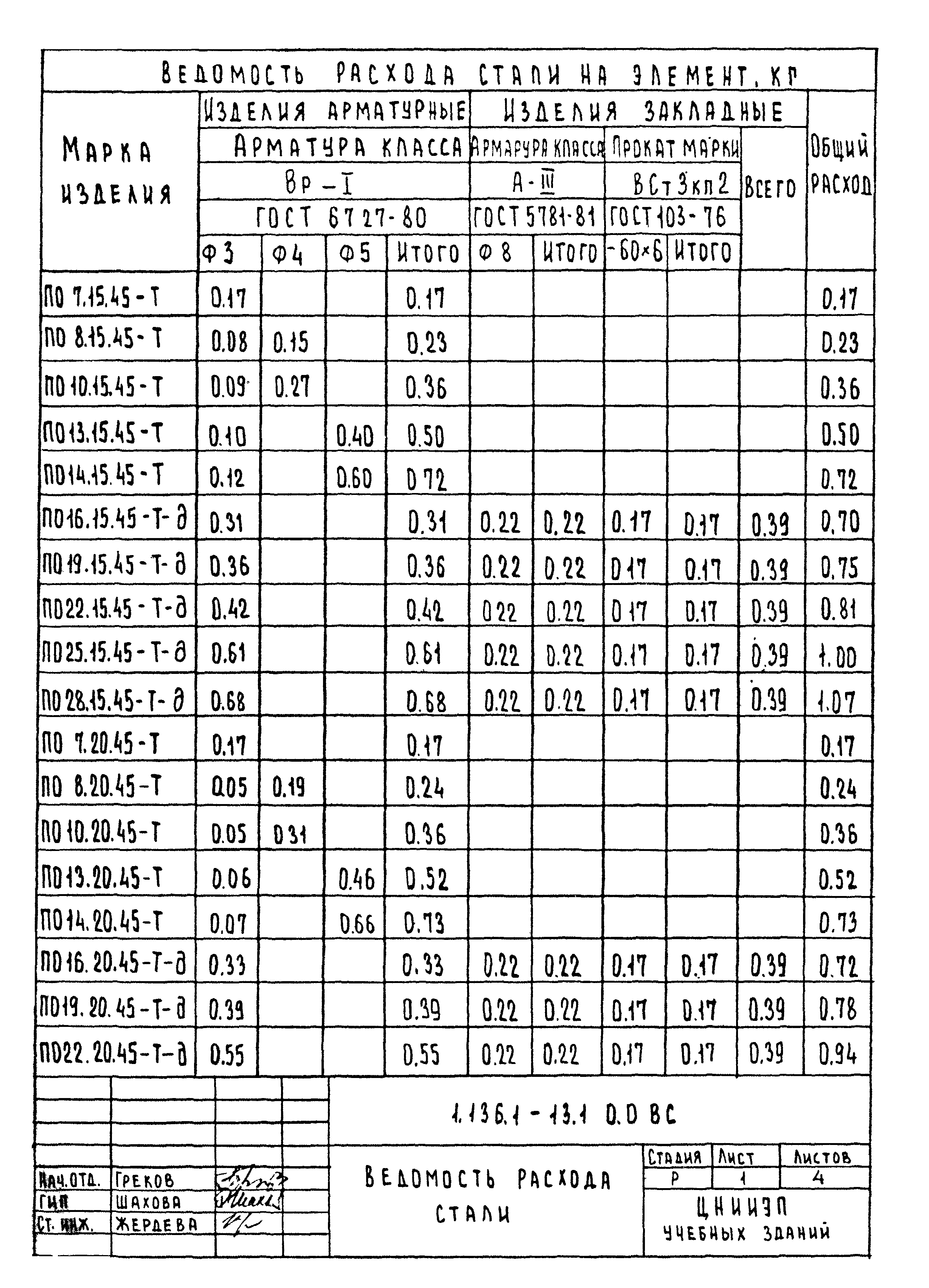 Серия 1.136.1-13