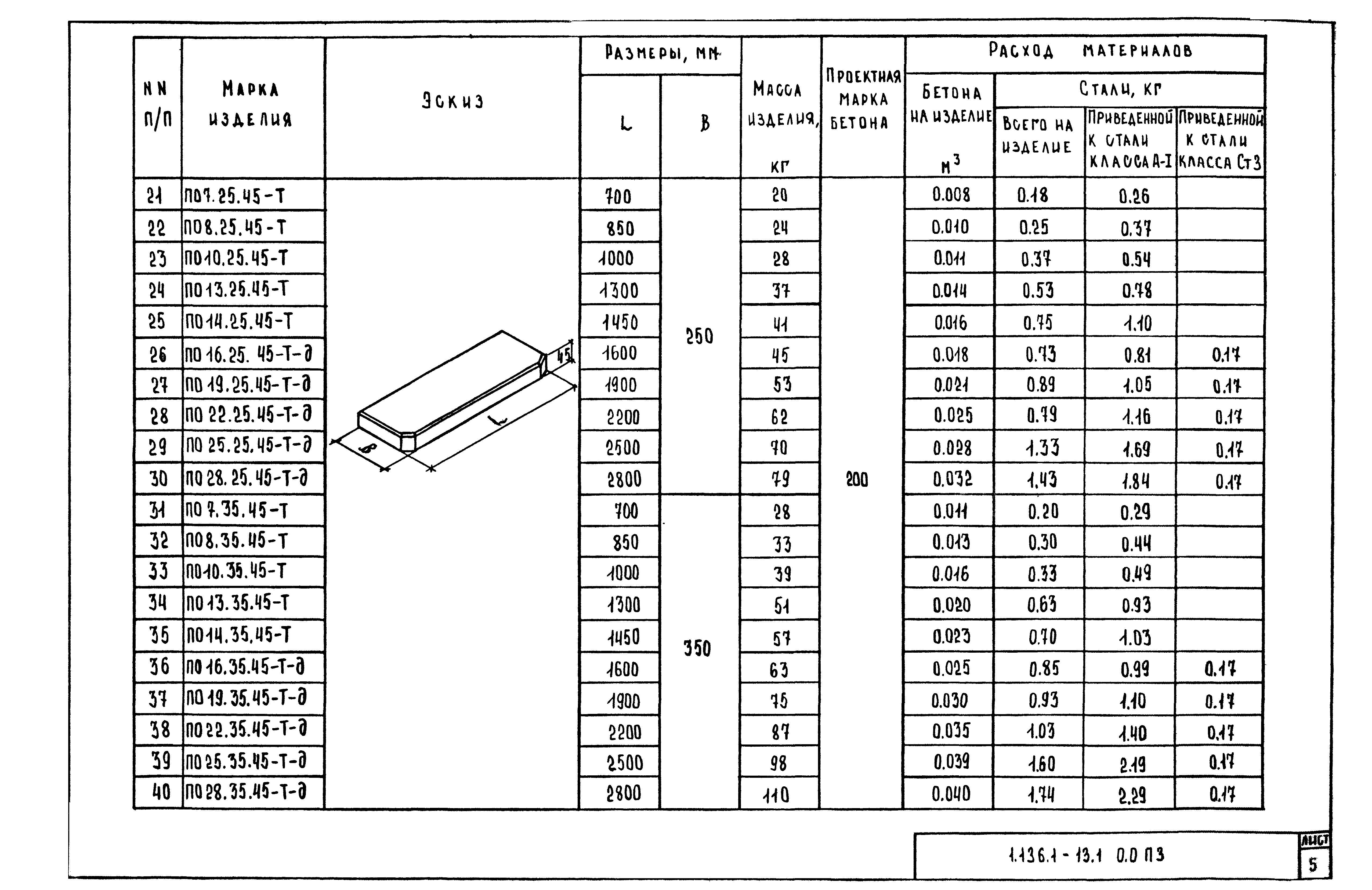 Серия 1.136.1-13