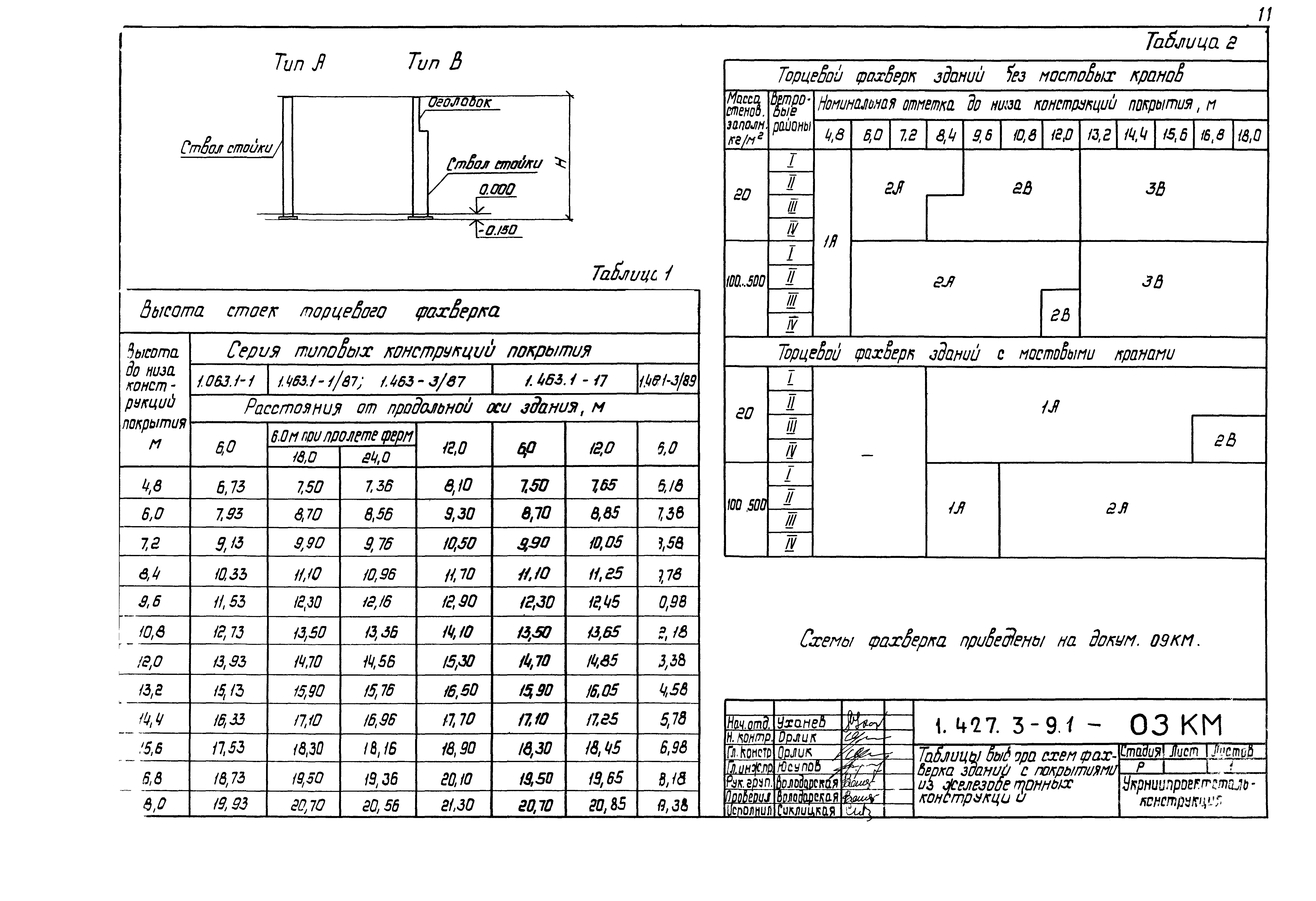 Серия 1.427.3-9