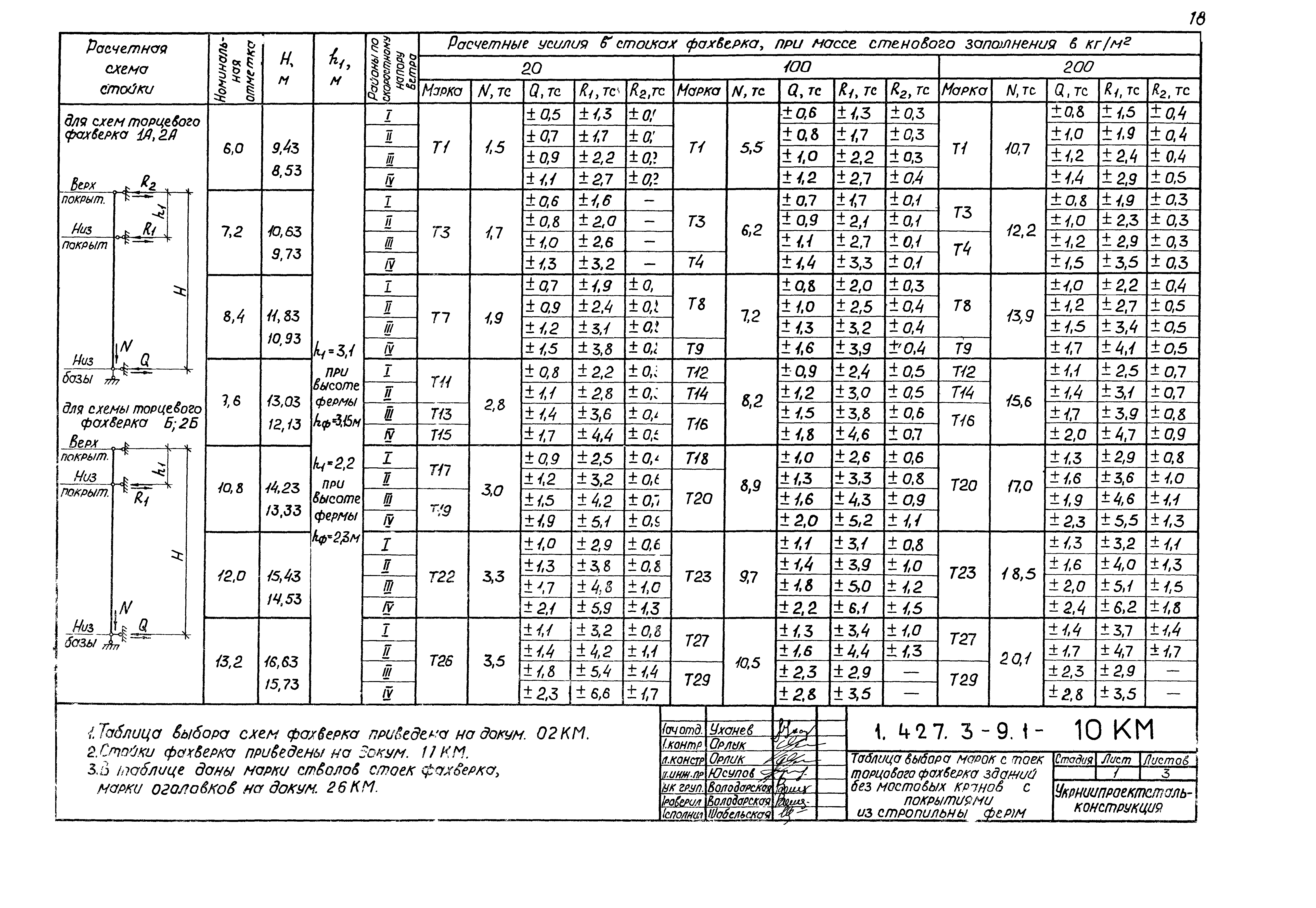 Серия 1.427.3-9