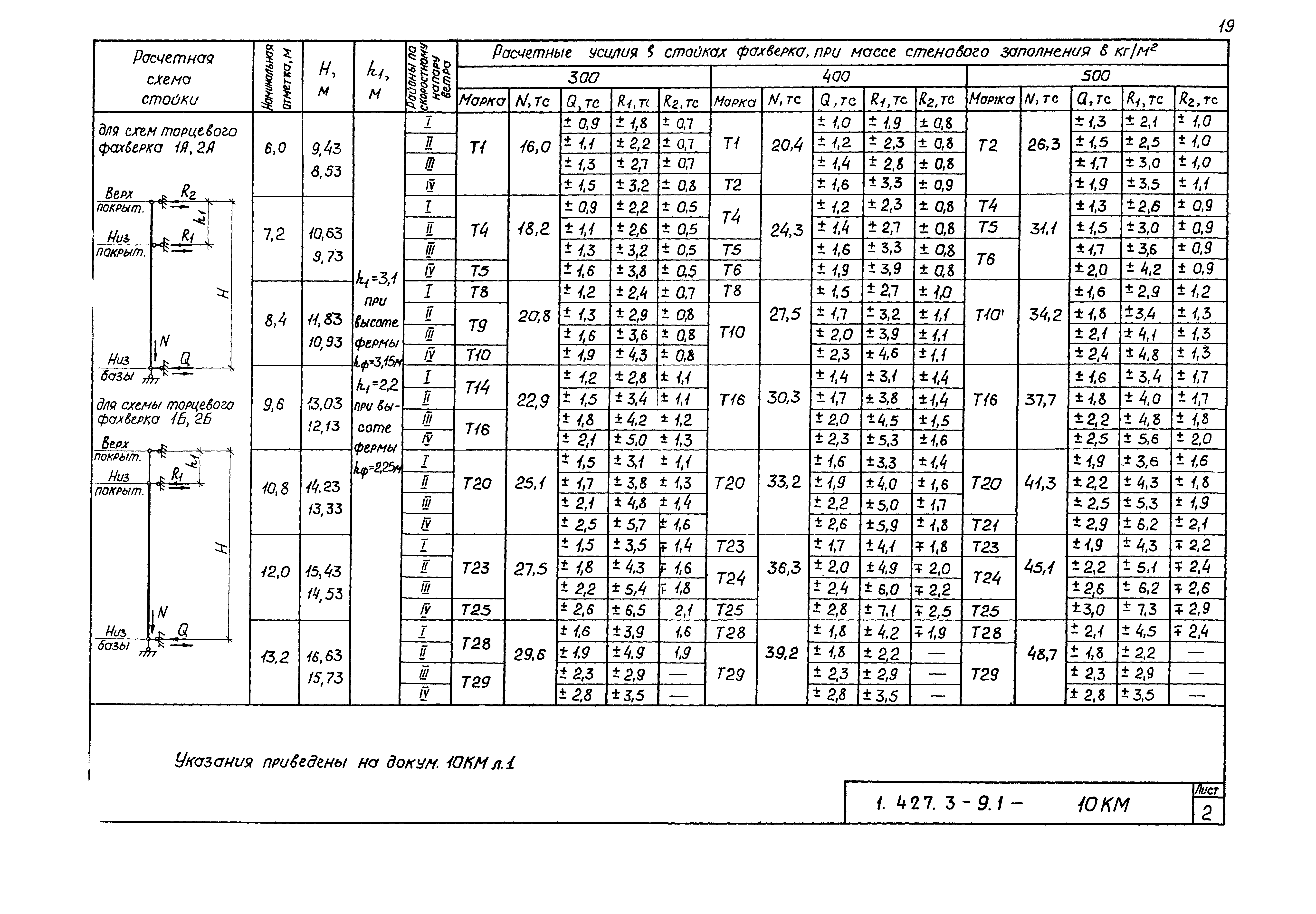 Серия 1.427.3-9