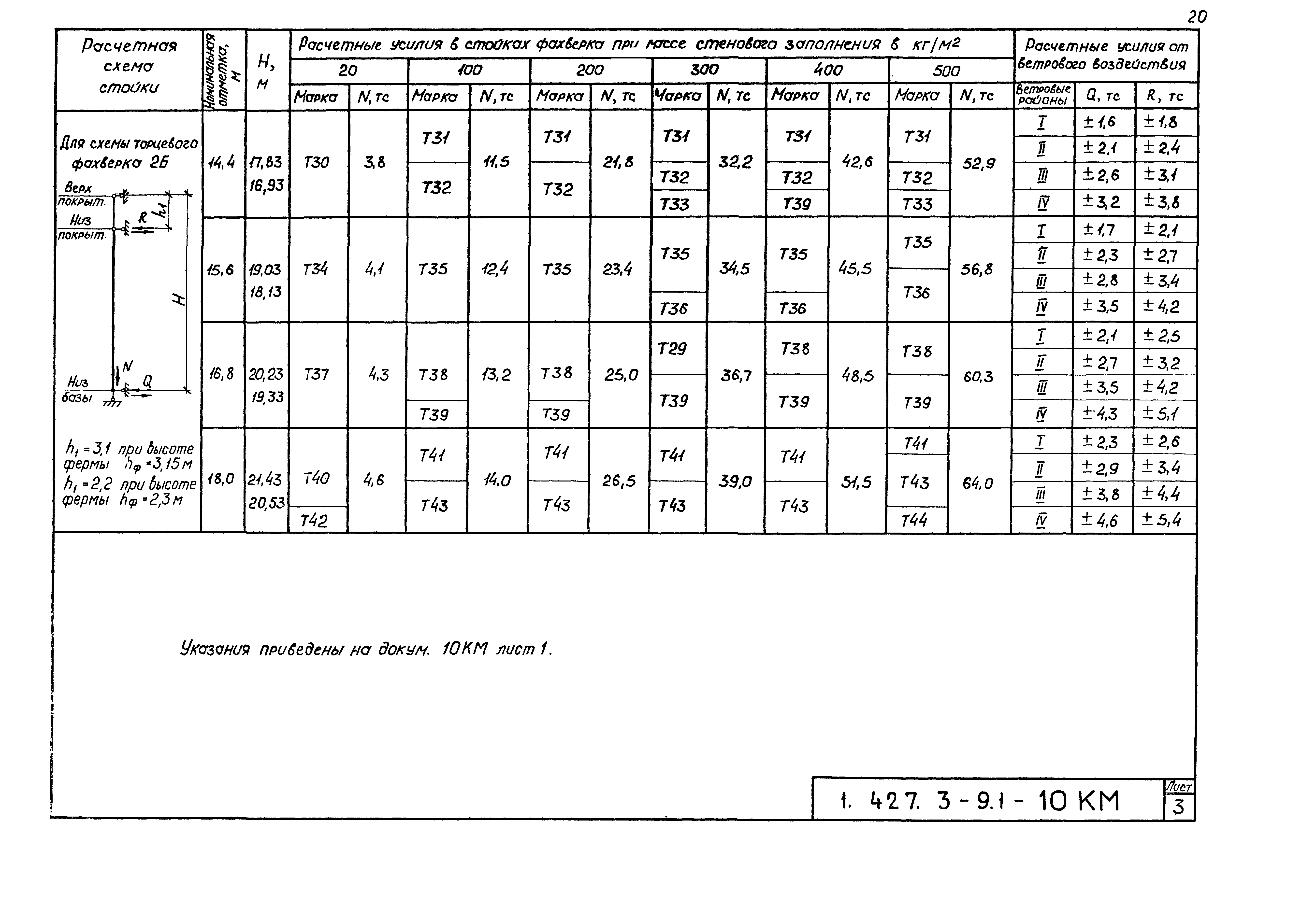 Серия 1.427.3-9