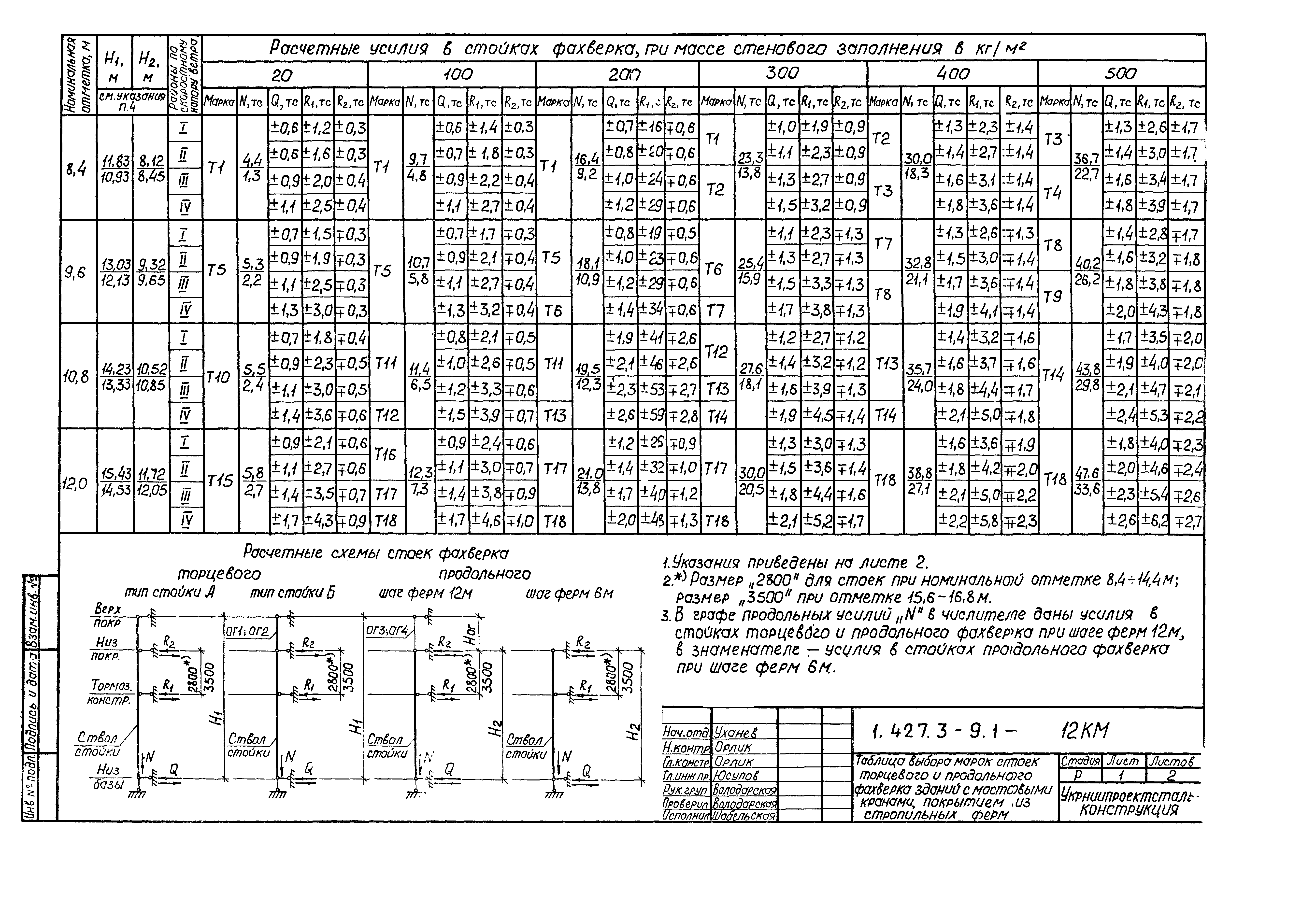 Серия 1.427.3-9