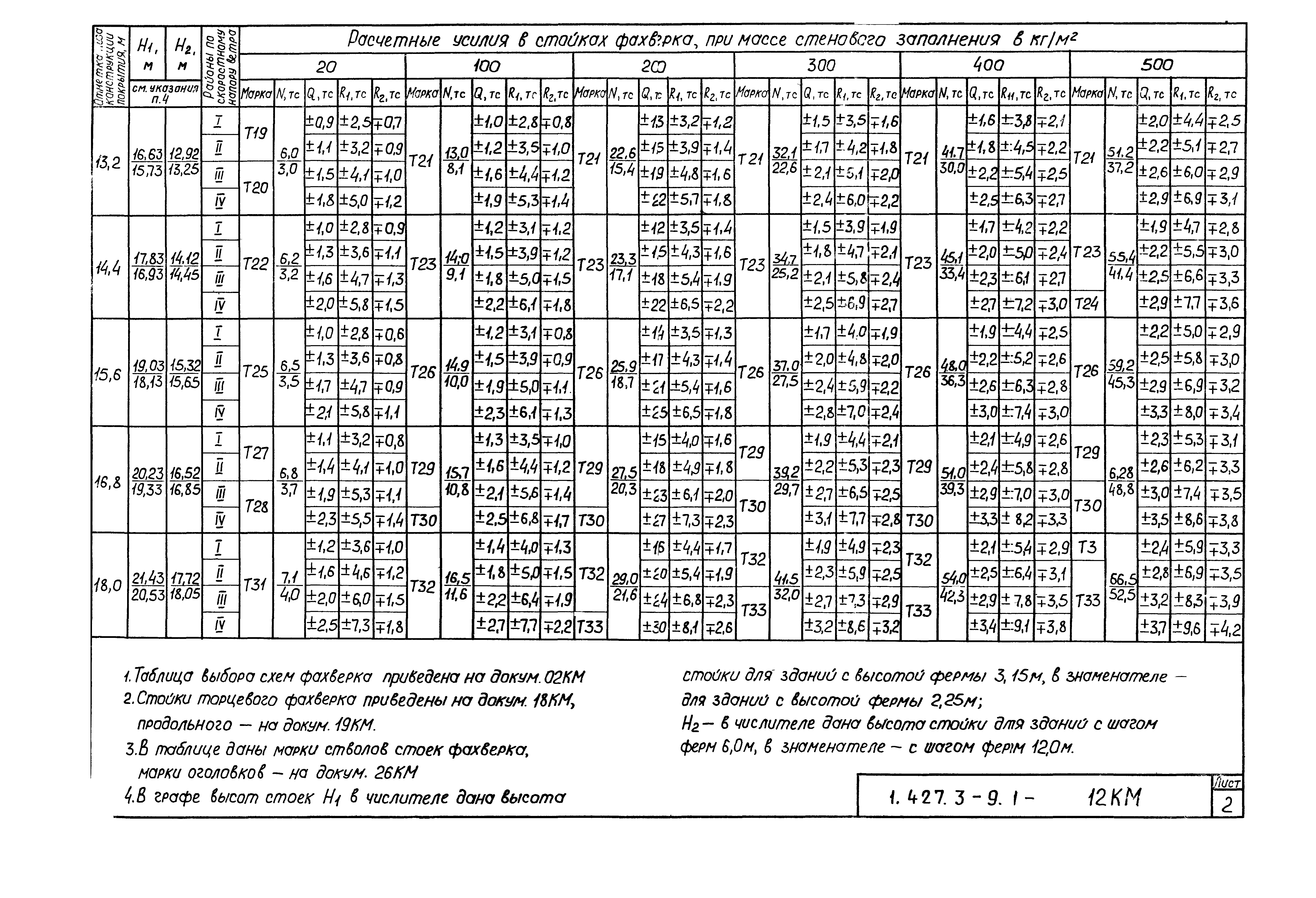 Серия 1.427.3-9