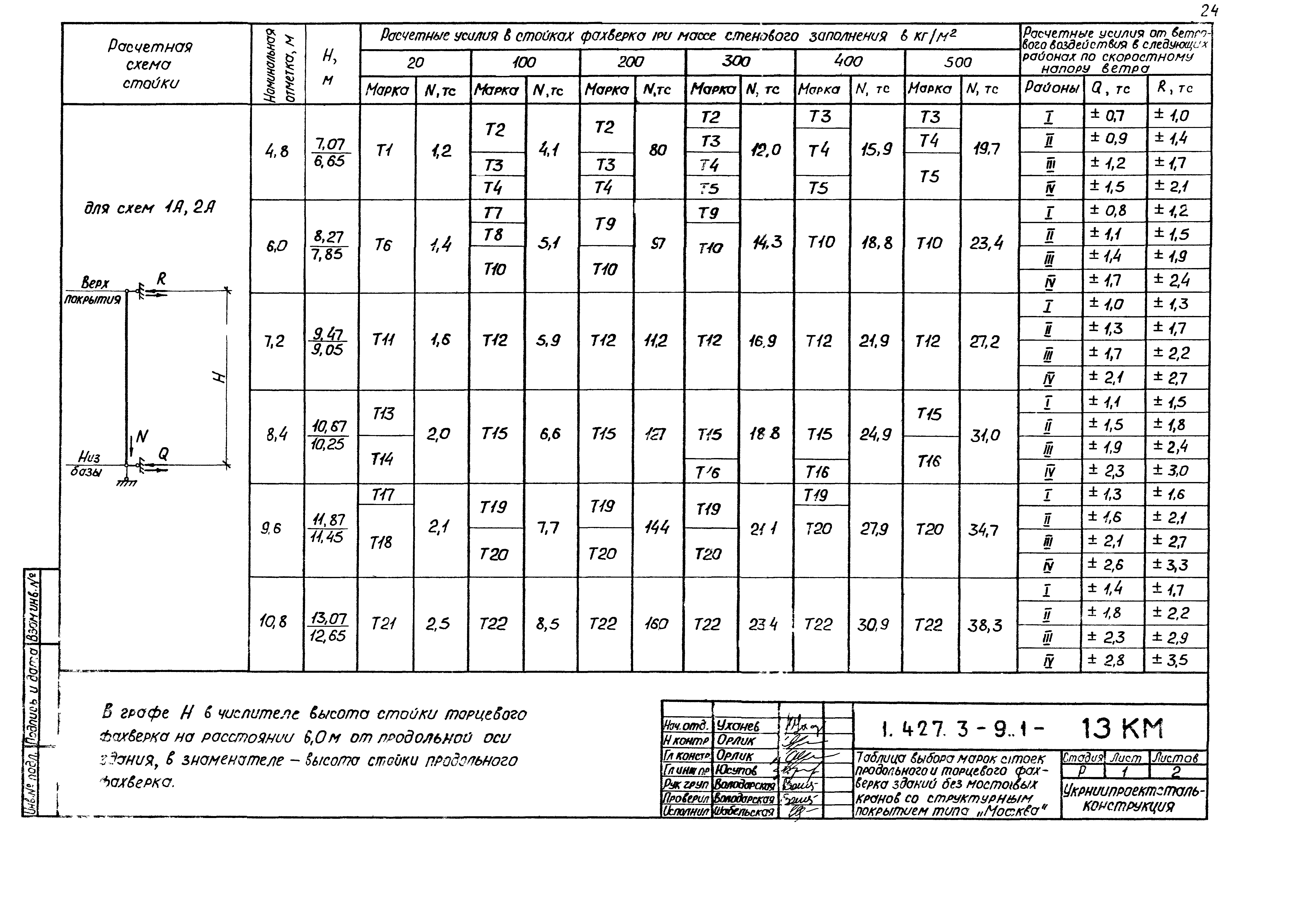 Серия 1.427.3-9