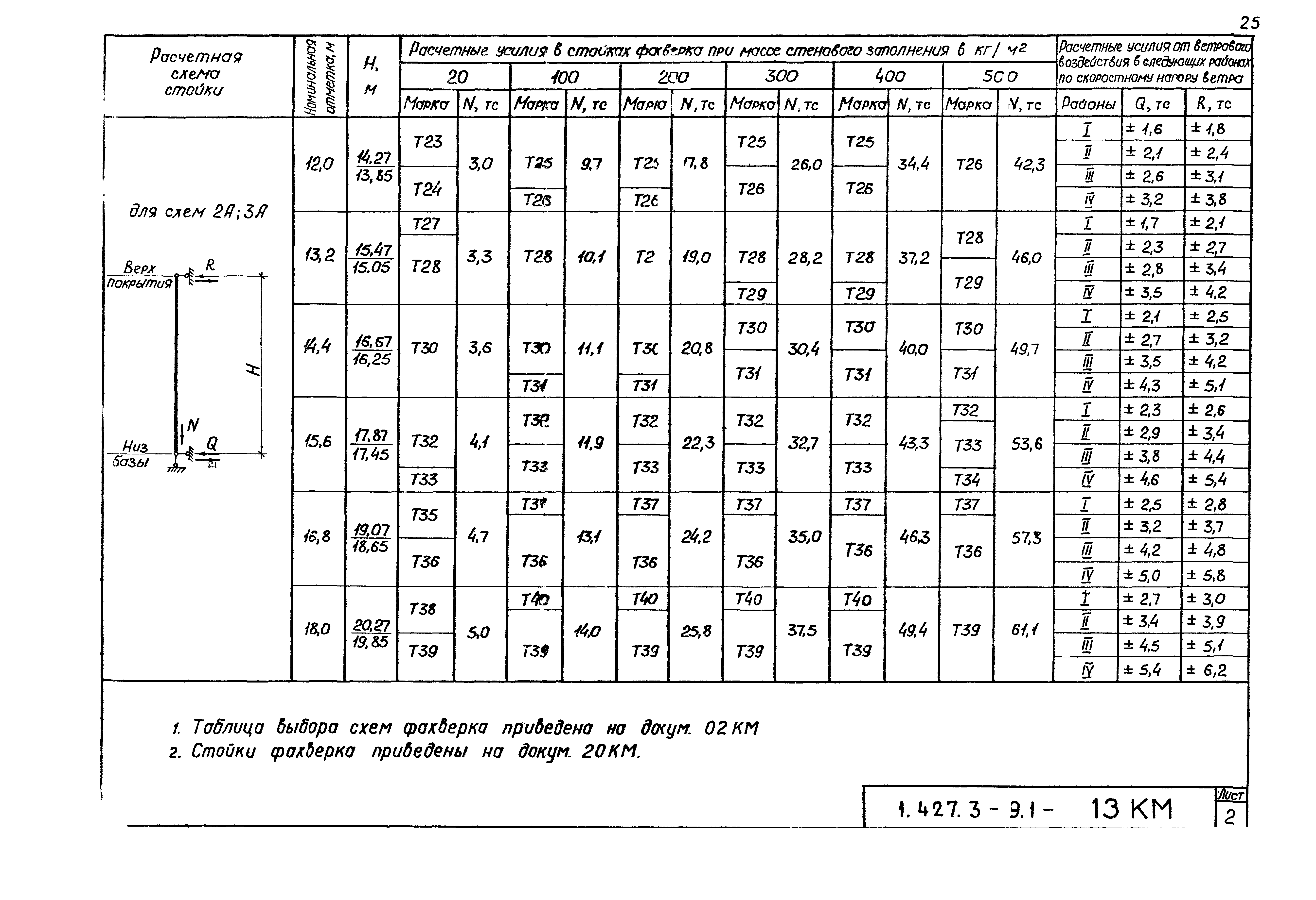 Серия 1.427.3-9