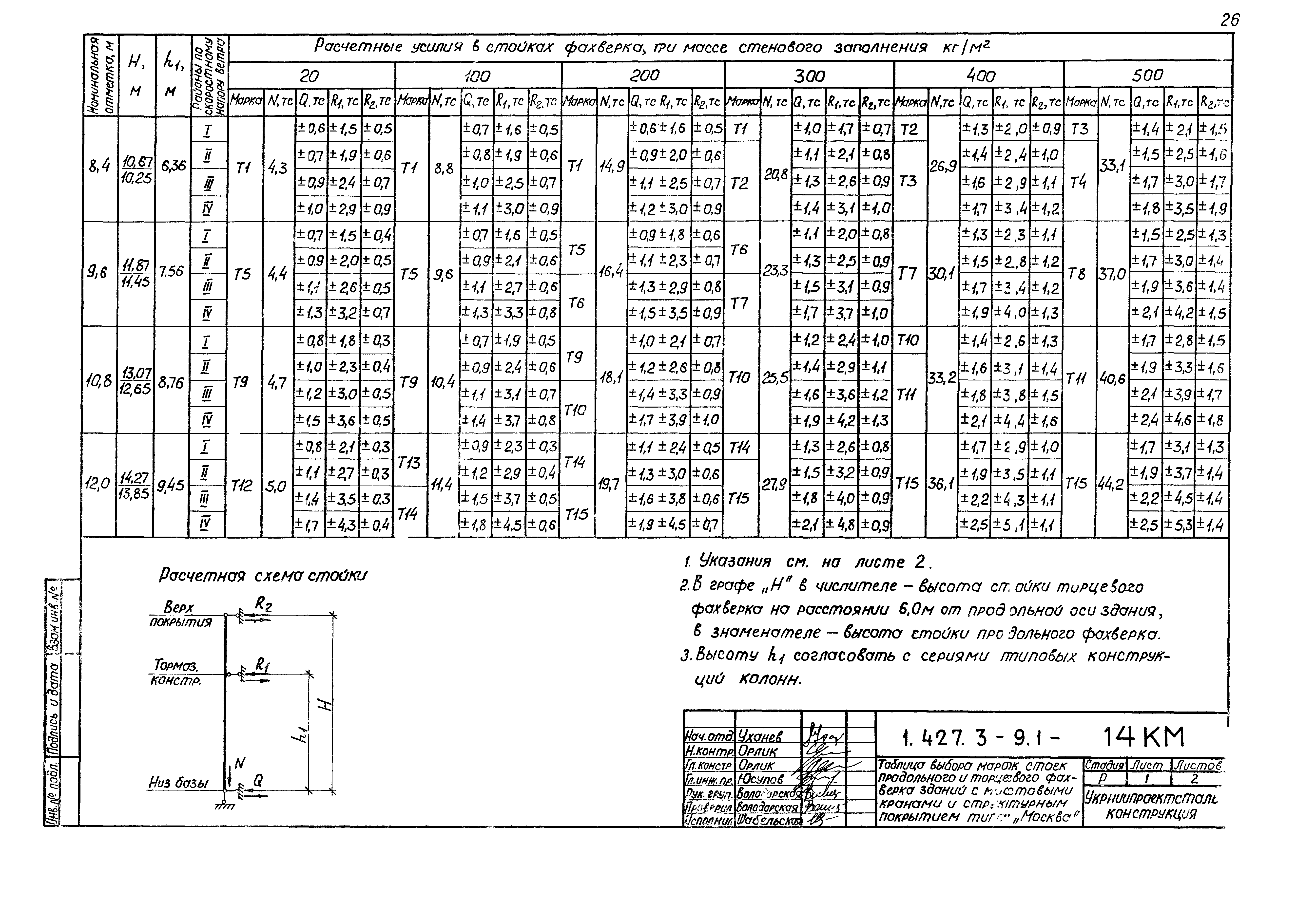 Серия 1.427.3-9