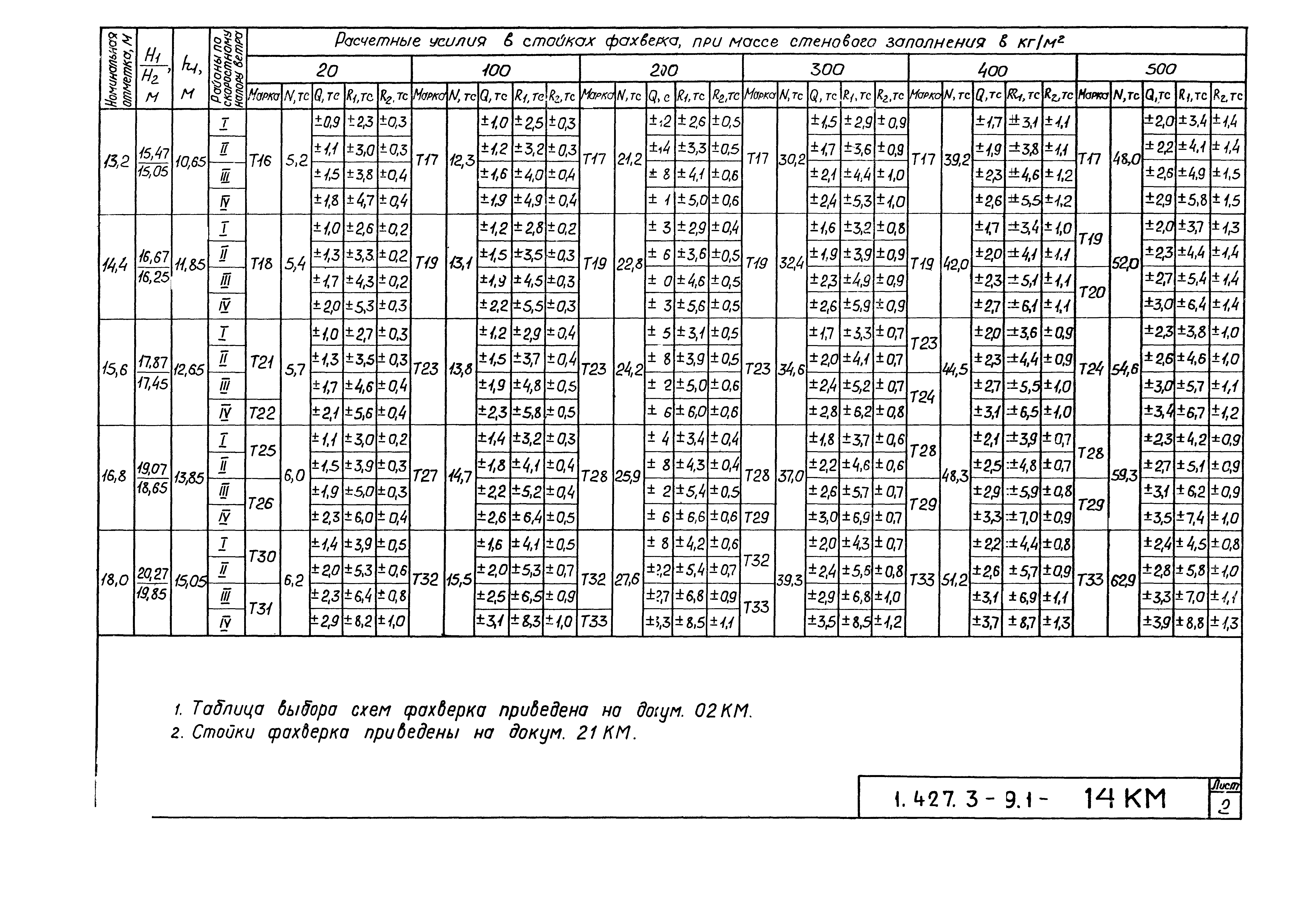 Серия 1.427.3-9