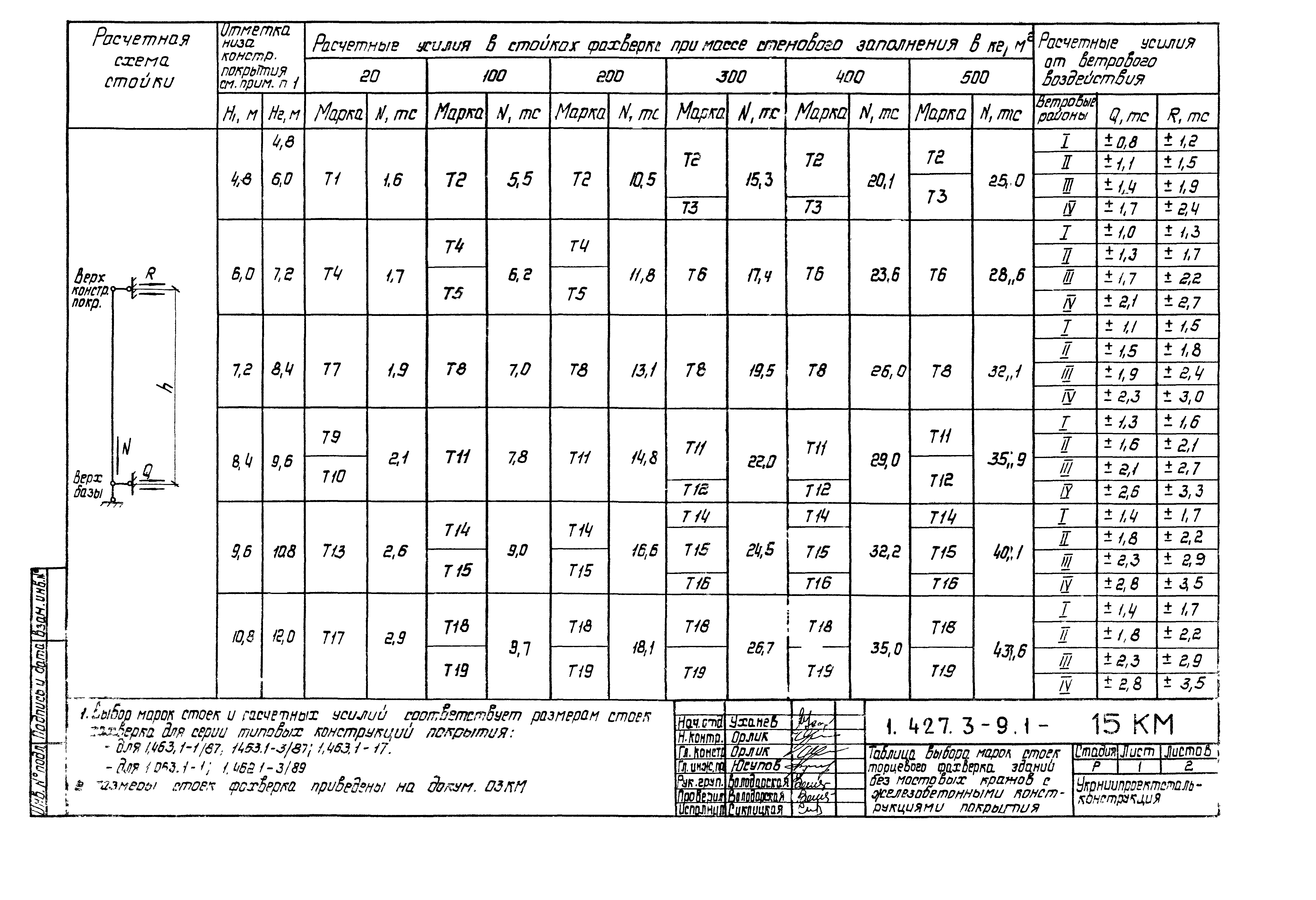 Серия 1.427.3-9