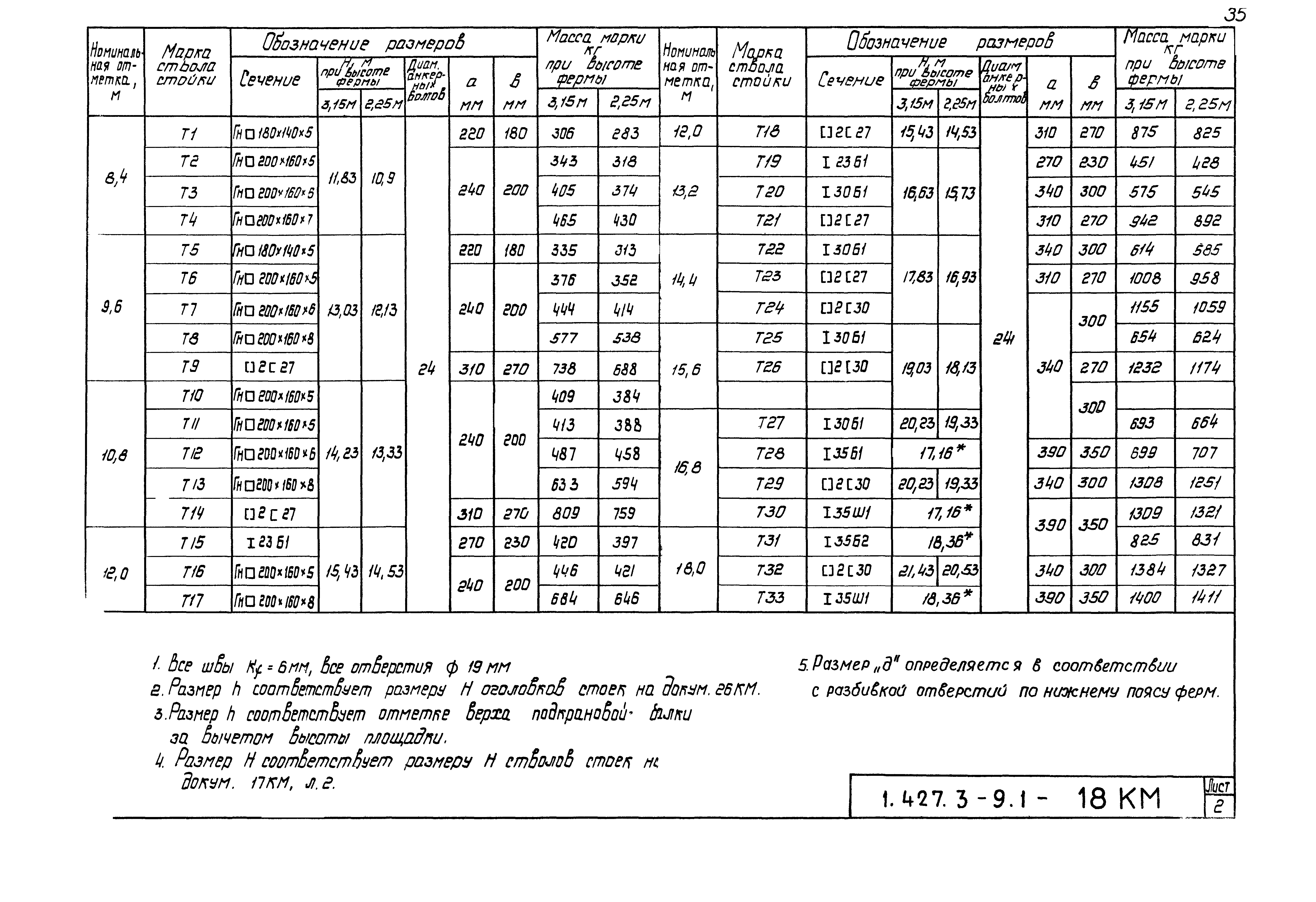 Серия 1.427.3-9