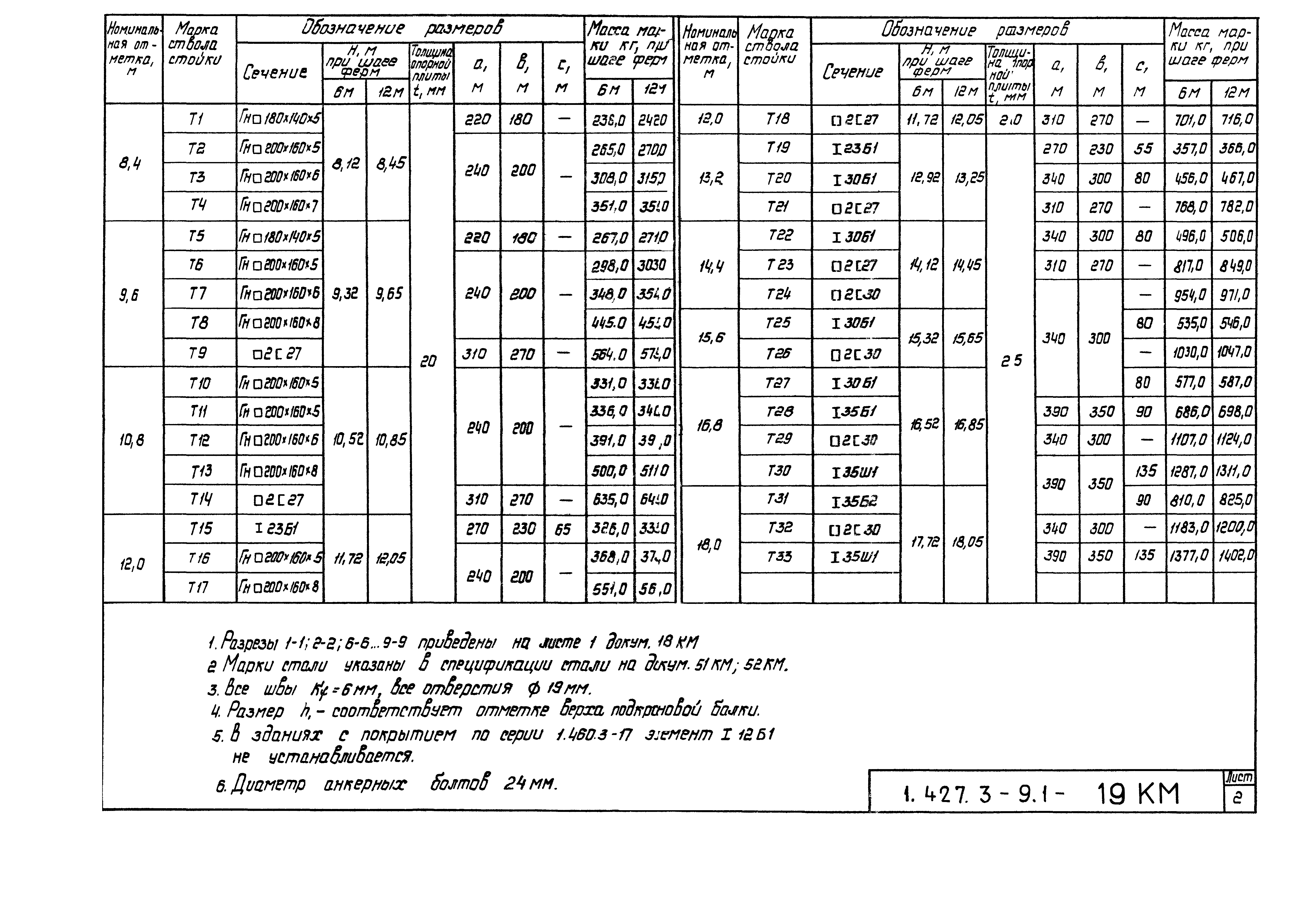 Серия 1.427.3-9