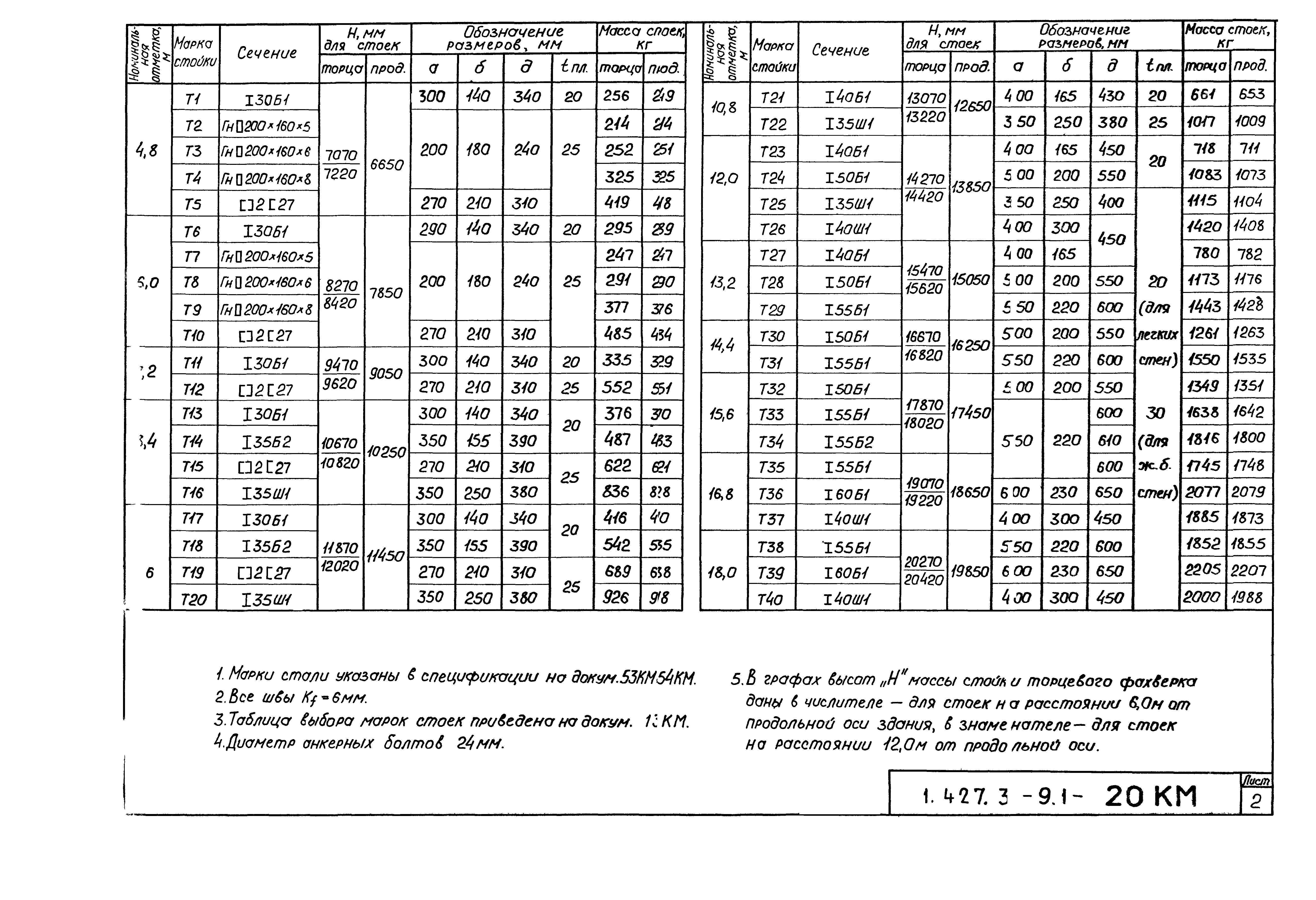 Серия 1.427.3-9