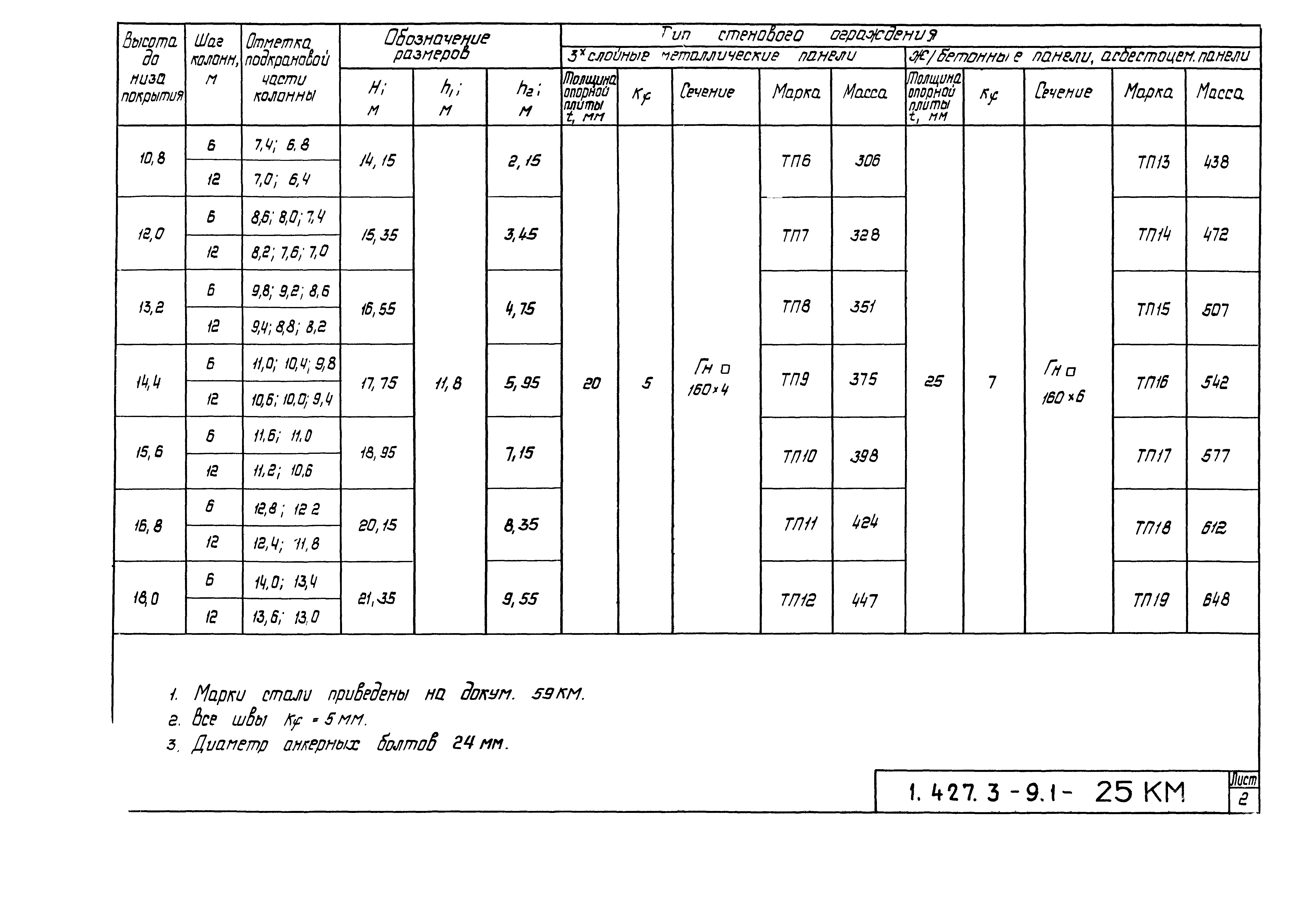 Серия 1.427.3-9