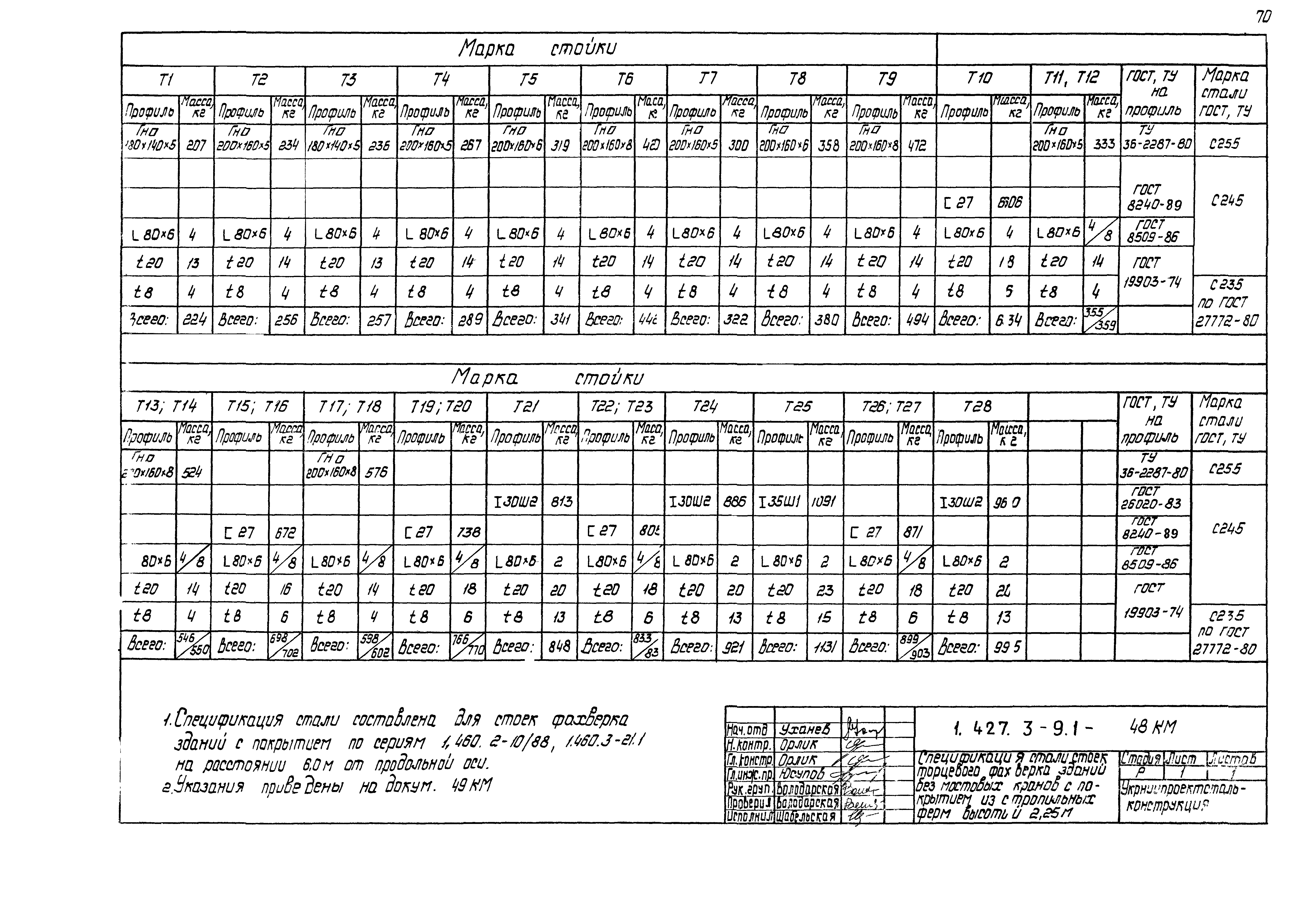 Серия 1.427.3-9