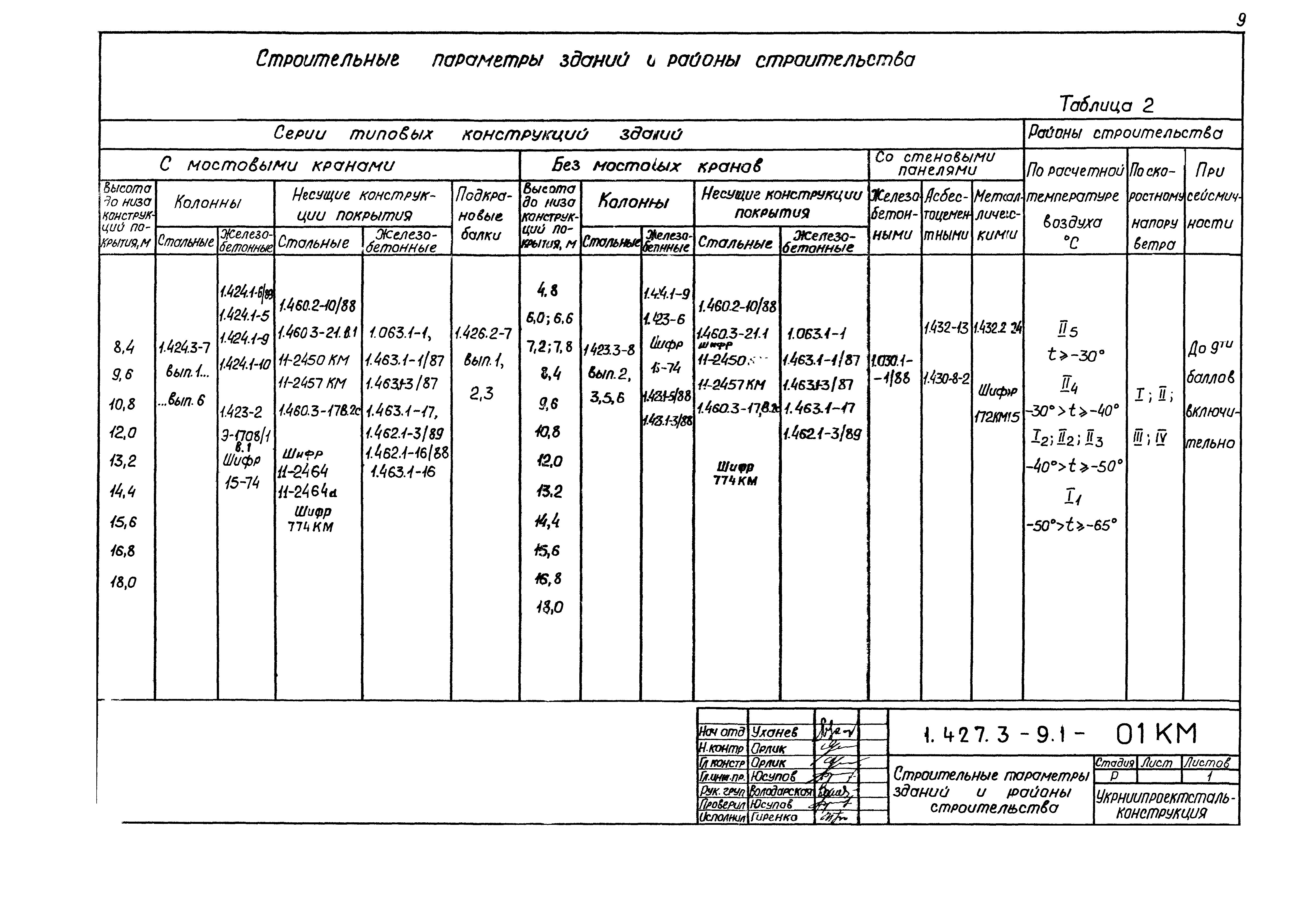 Серия 1.427.3-9